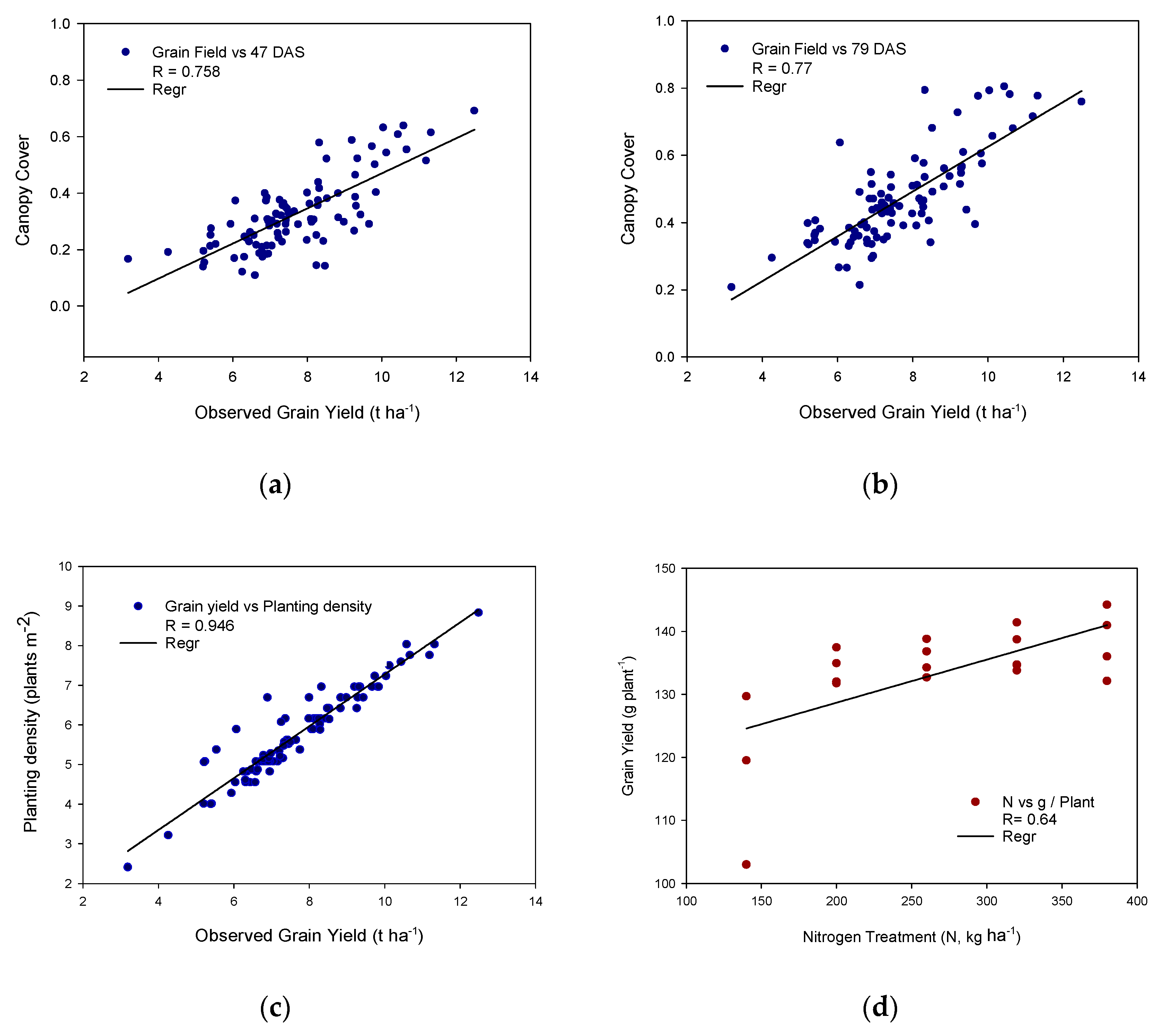 Agriculture 10 00277 g004