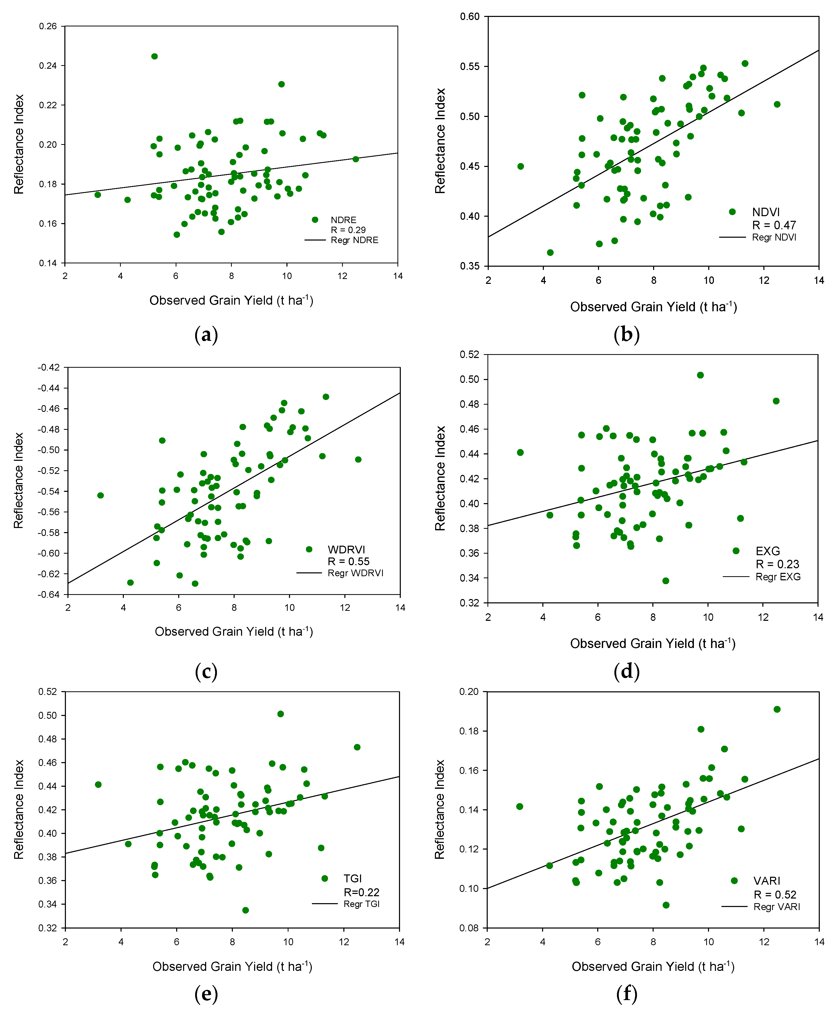 Agriculture 10 00277 g005