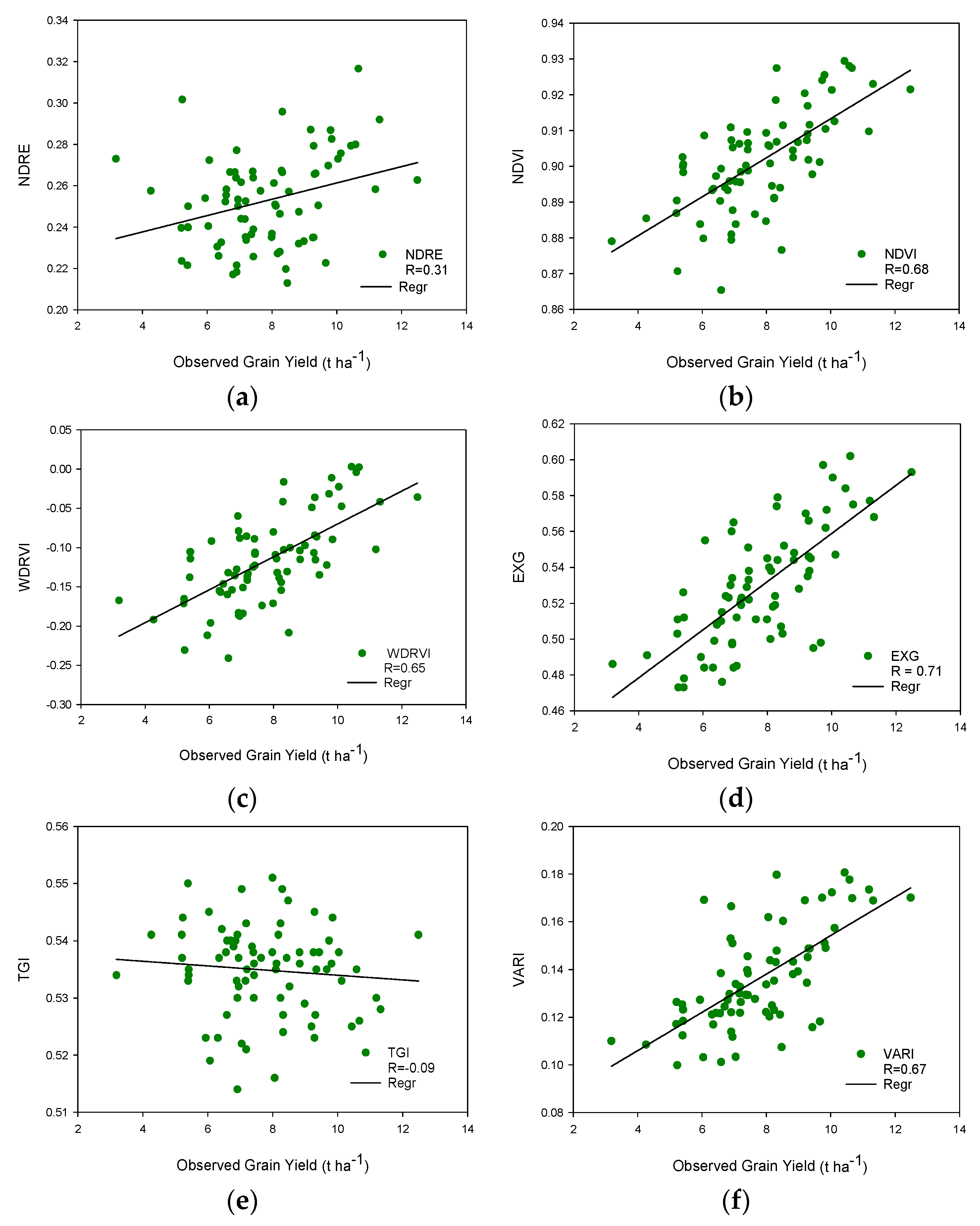 Agriculture 10 00277 g006