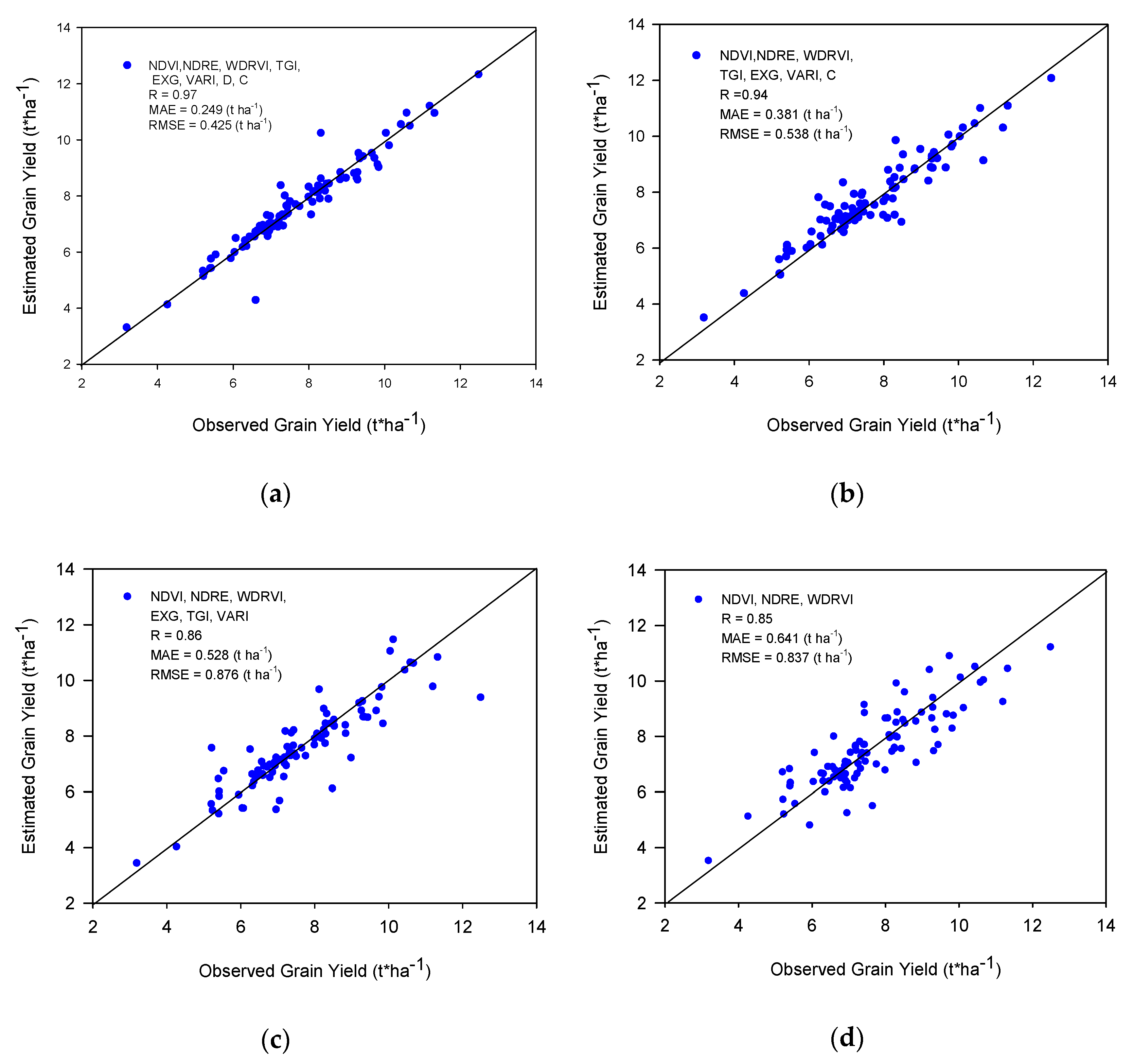 Agriculture 10 00277 g008a