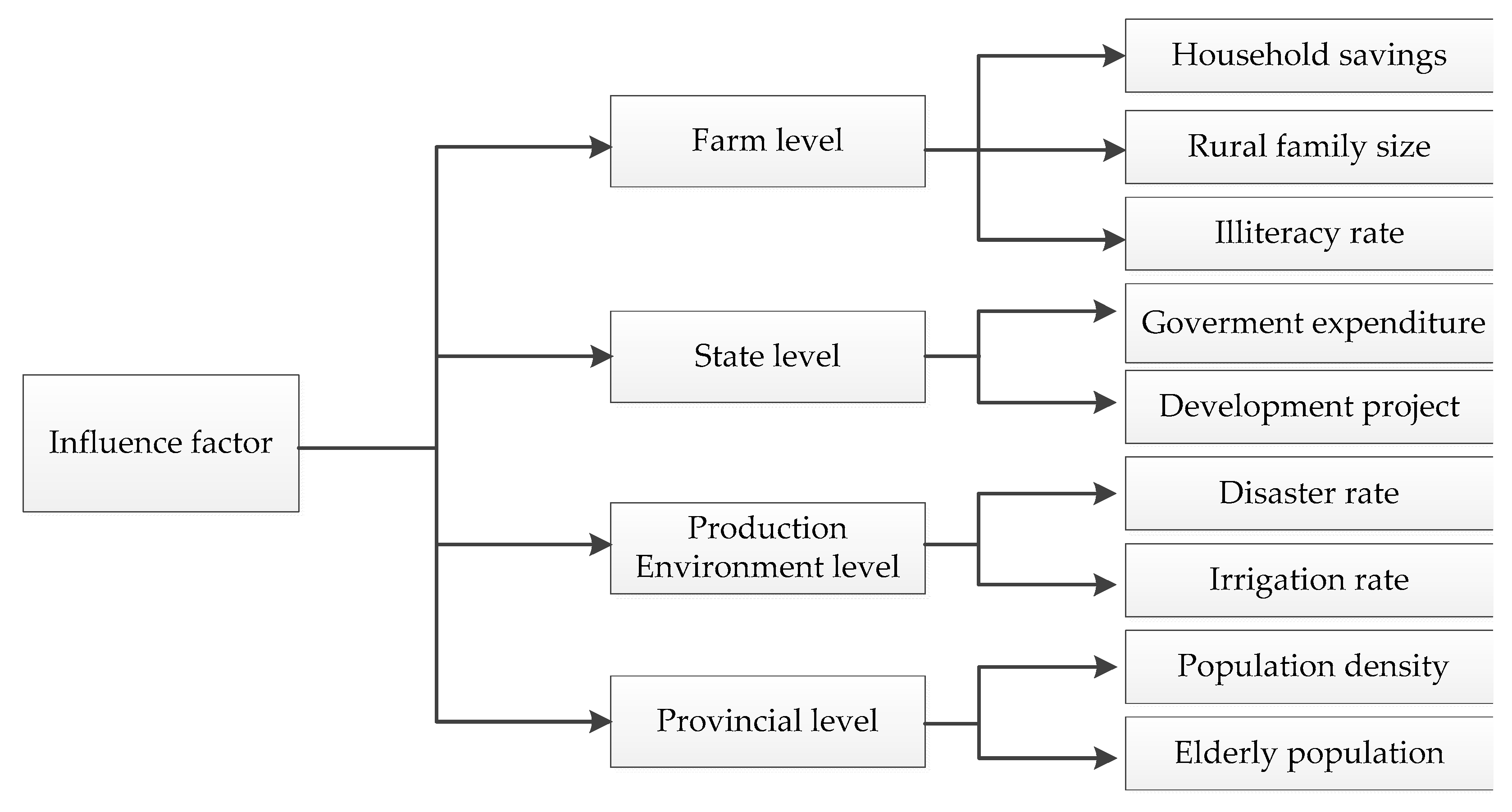 Agriculture 10 00279 g001 Agriculture 10 00279 g001