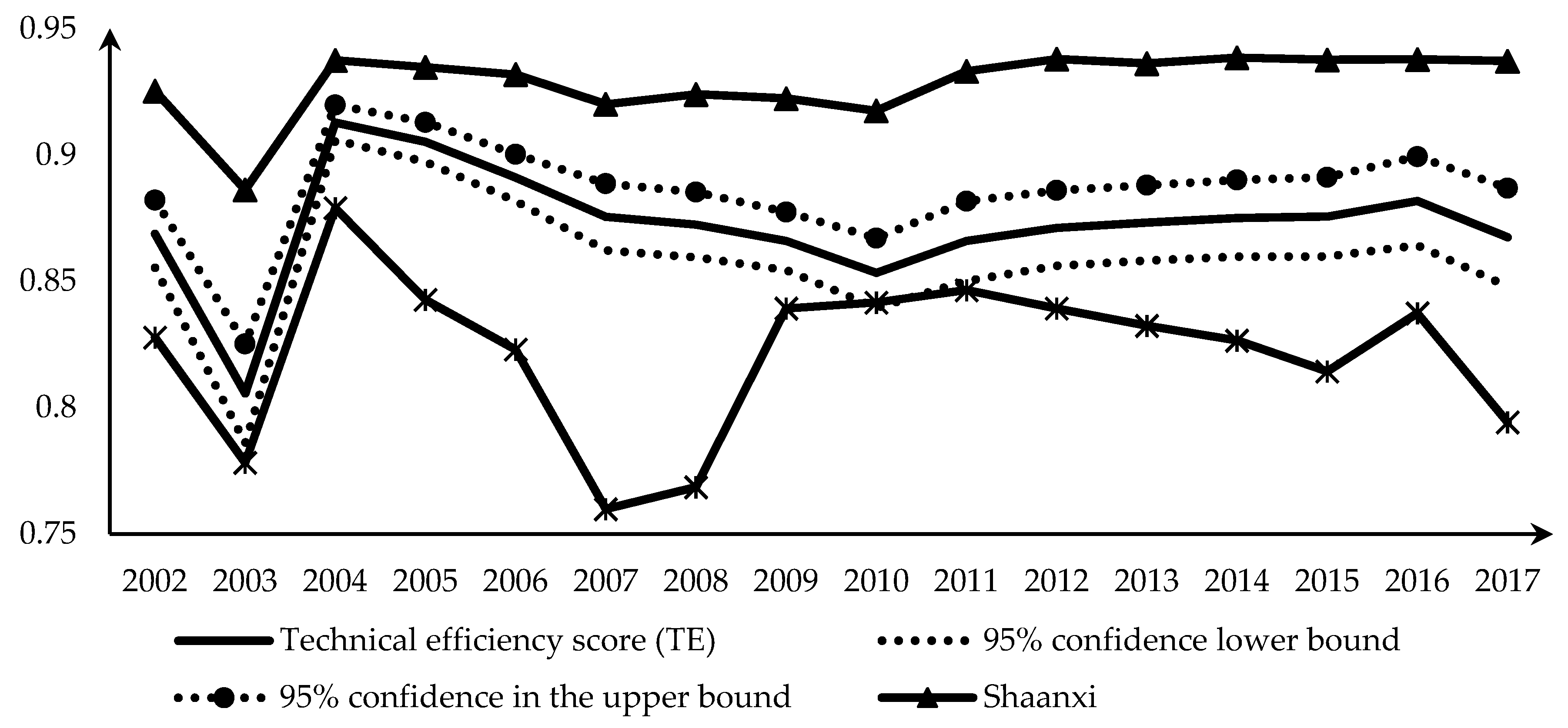 Agriculture 10 00279 g002 Agriculture 10 00279 g002