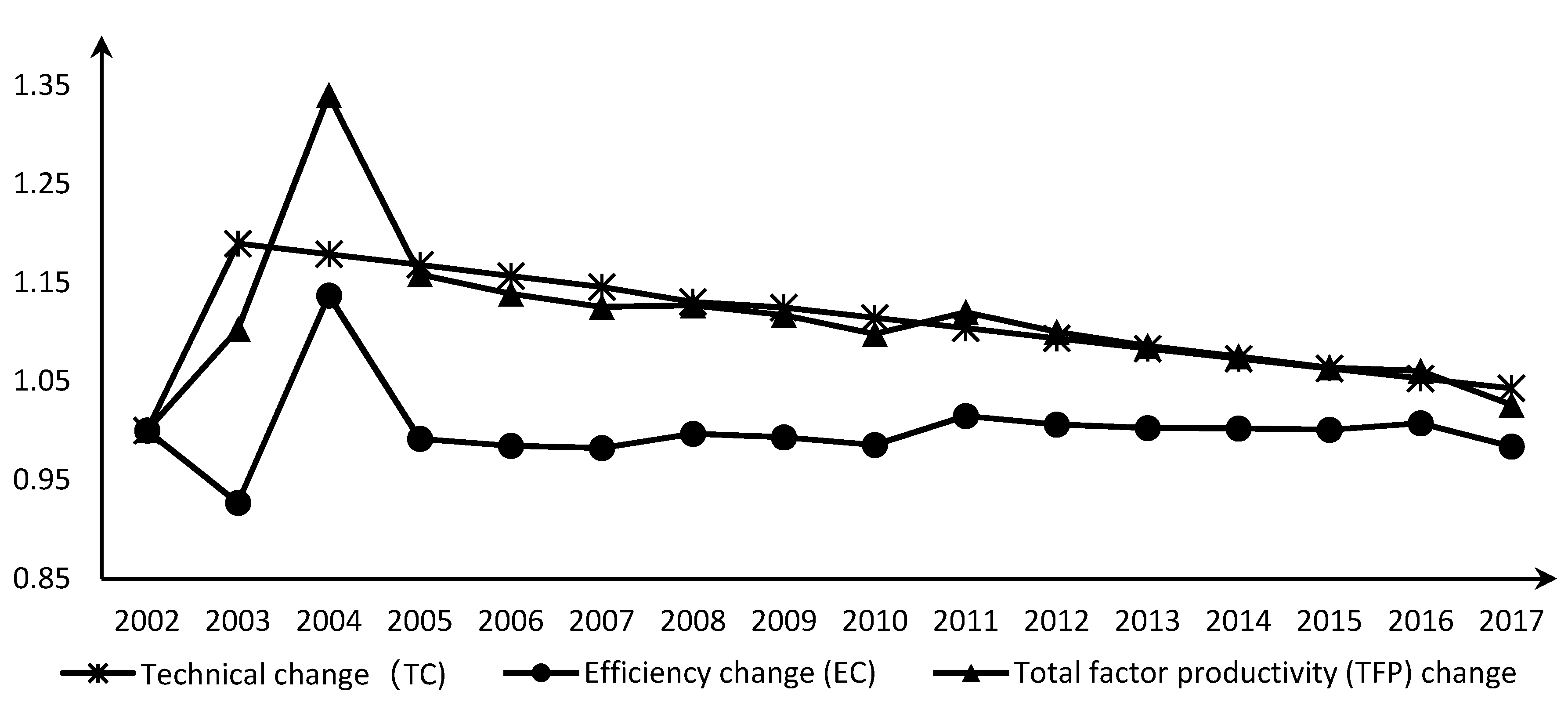 Agriculture 10 00279 g003 Agriculture 10 00279 g003