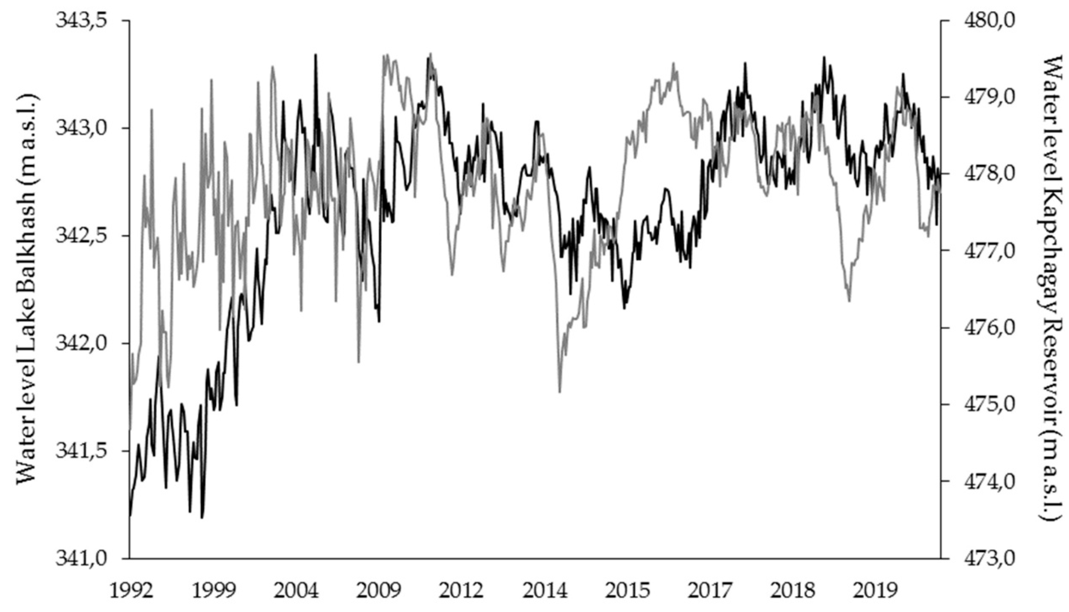 Agriculture 10 00281 g001