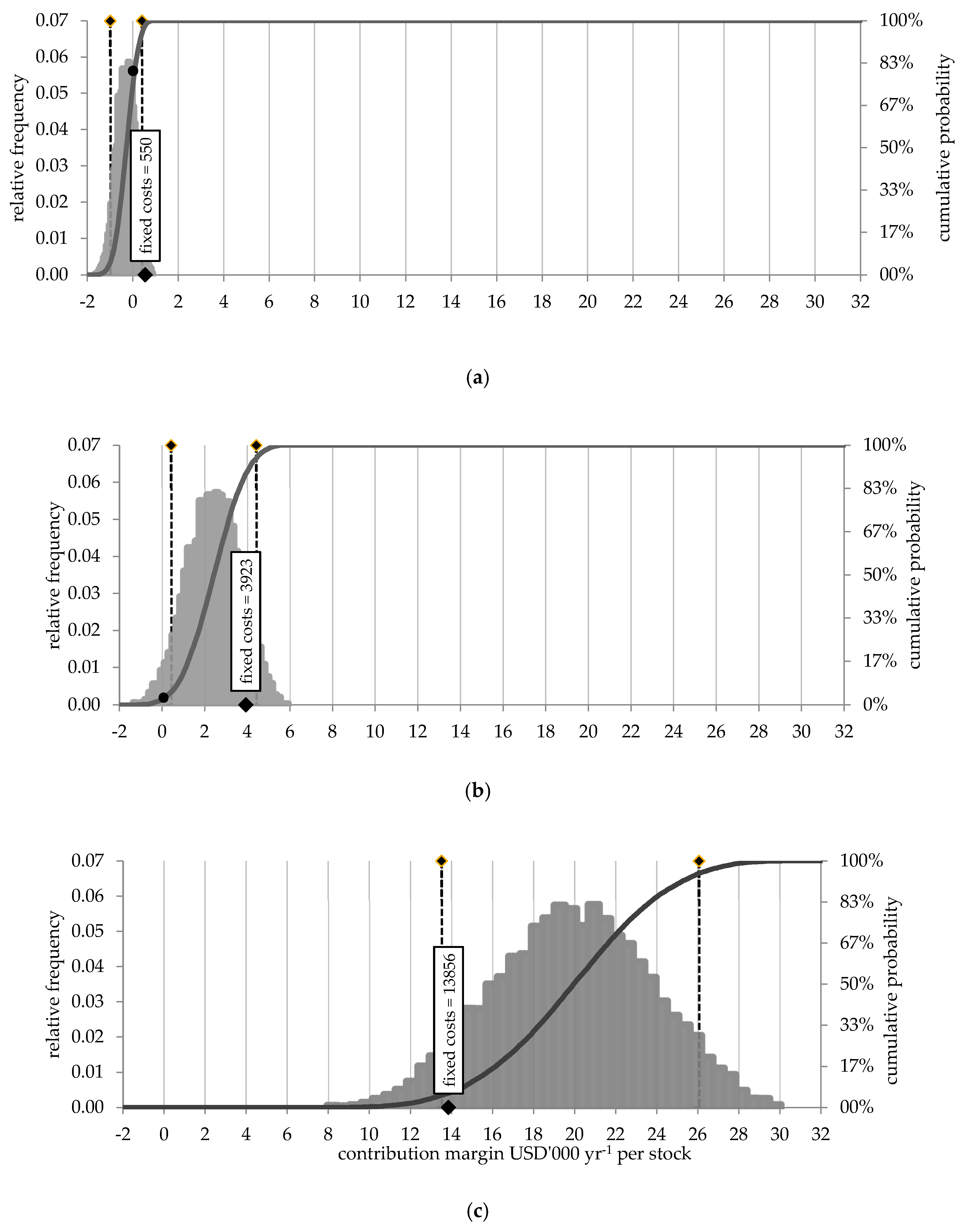 Agriculture 10 00281 g004