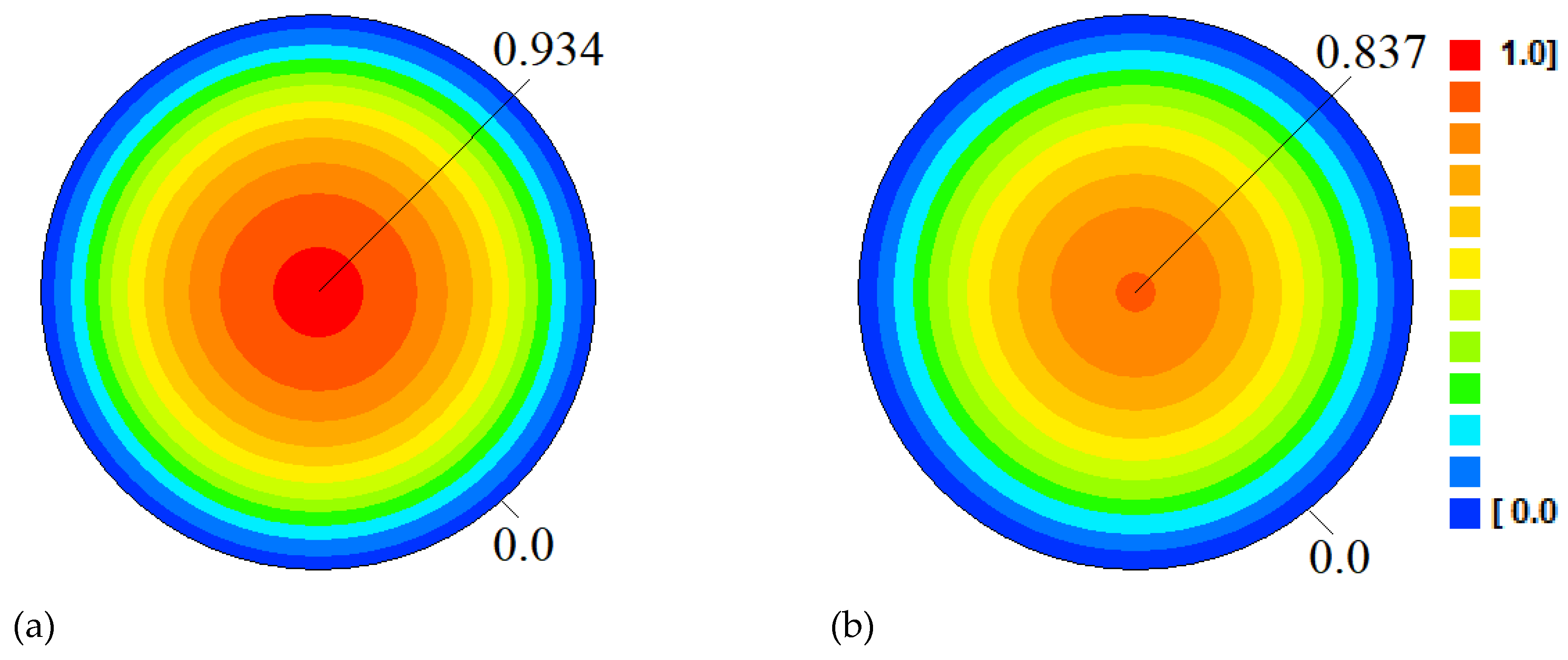 Agriculture 10 00282 g006 Agriculture 10 00282 g006