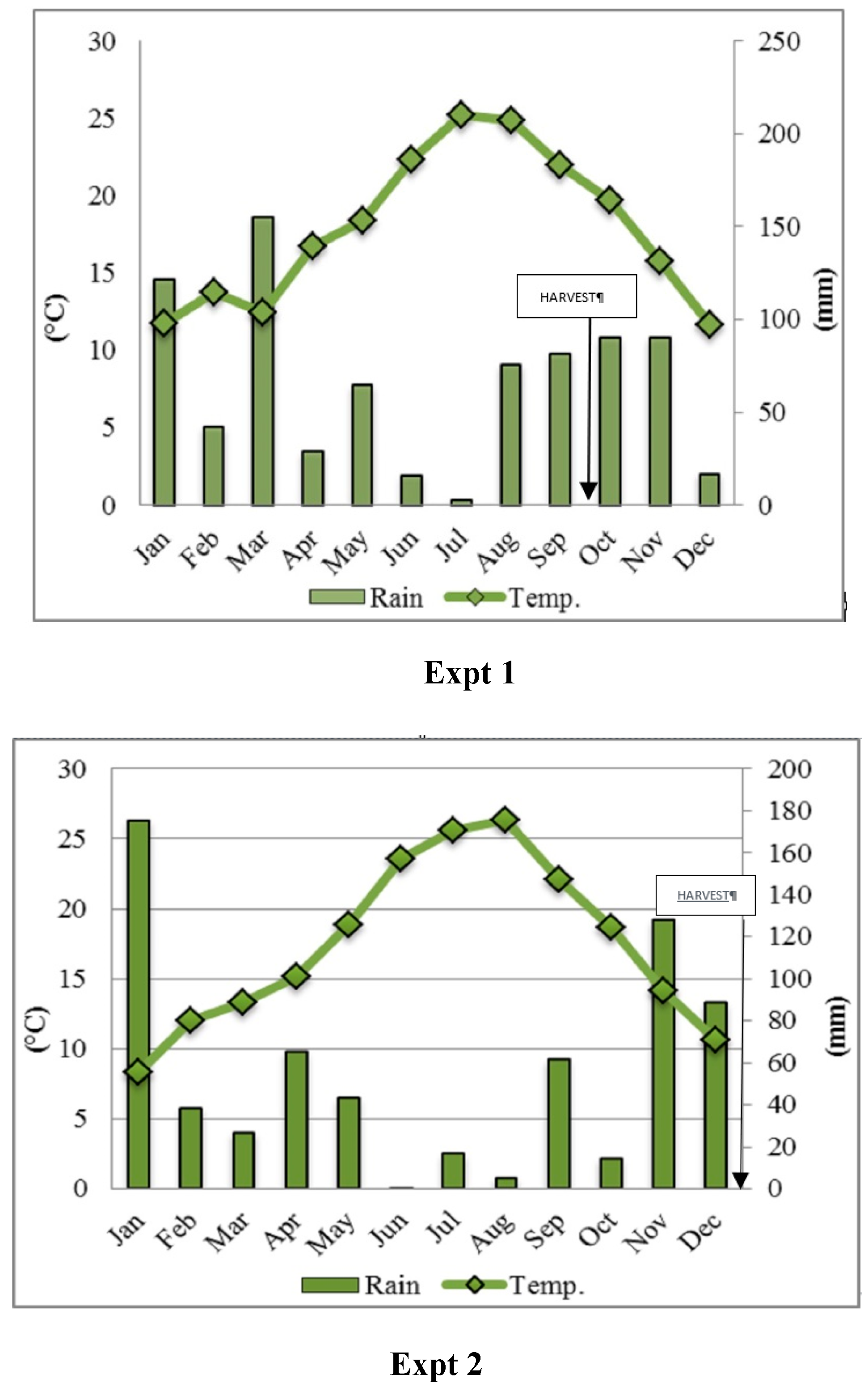 Agriculture 10 00284 g002