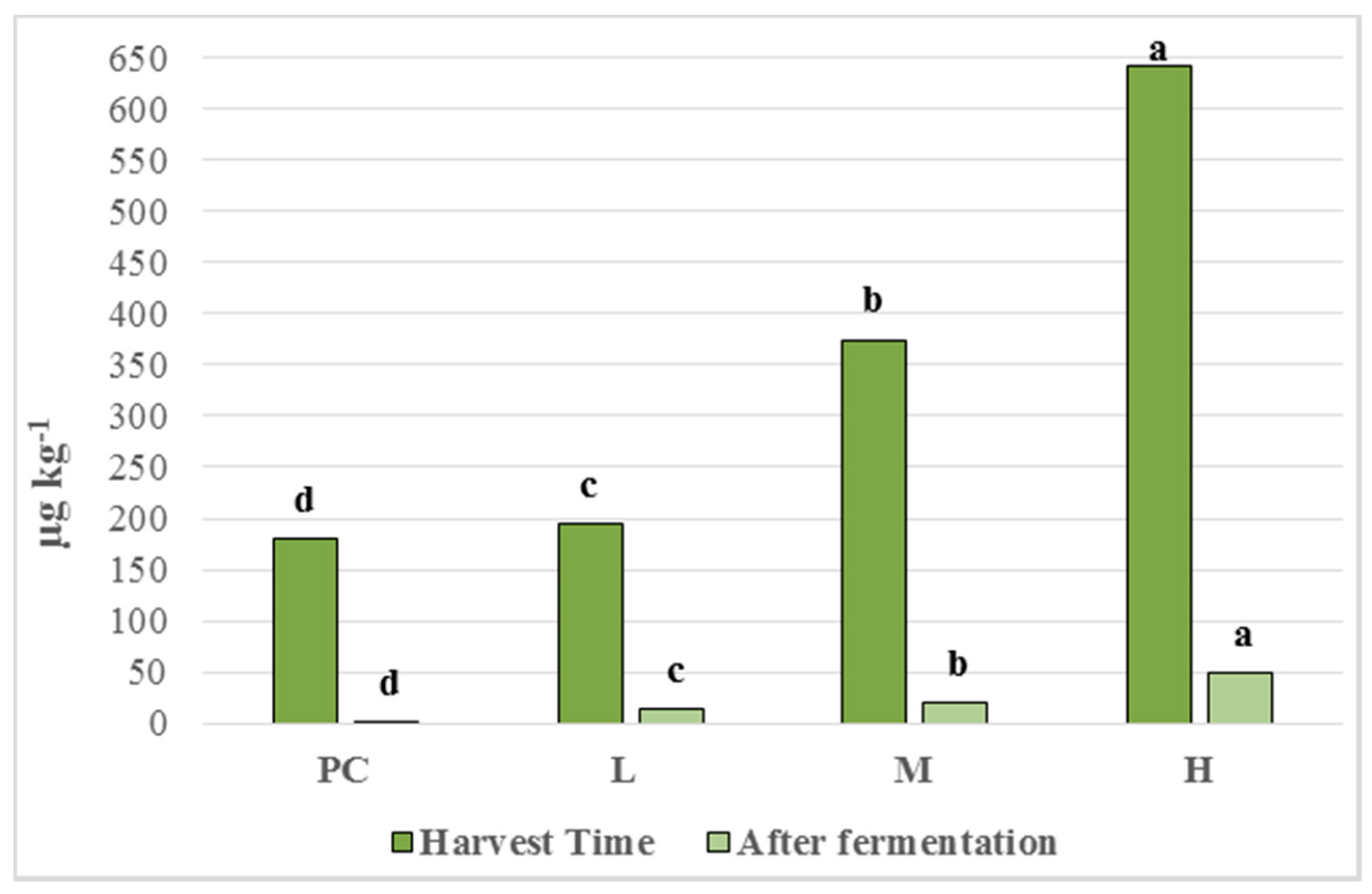 Agriculture 10 00284 g003