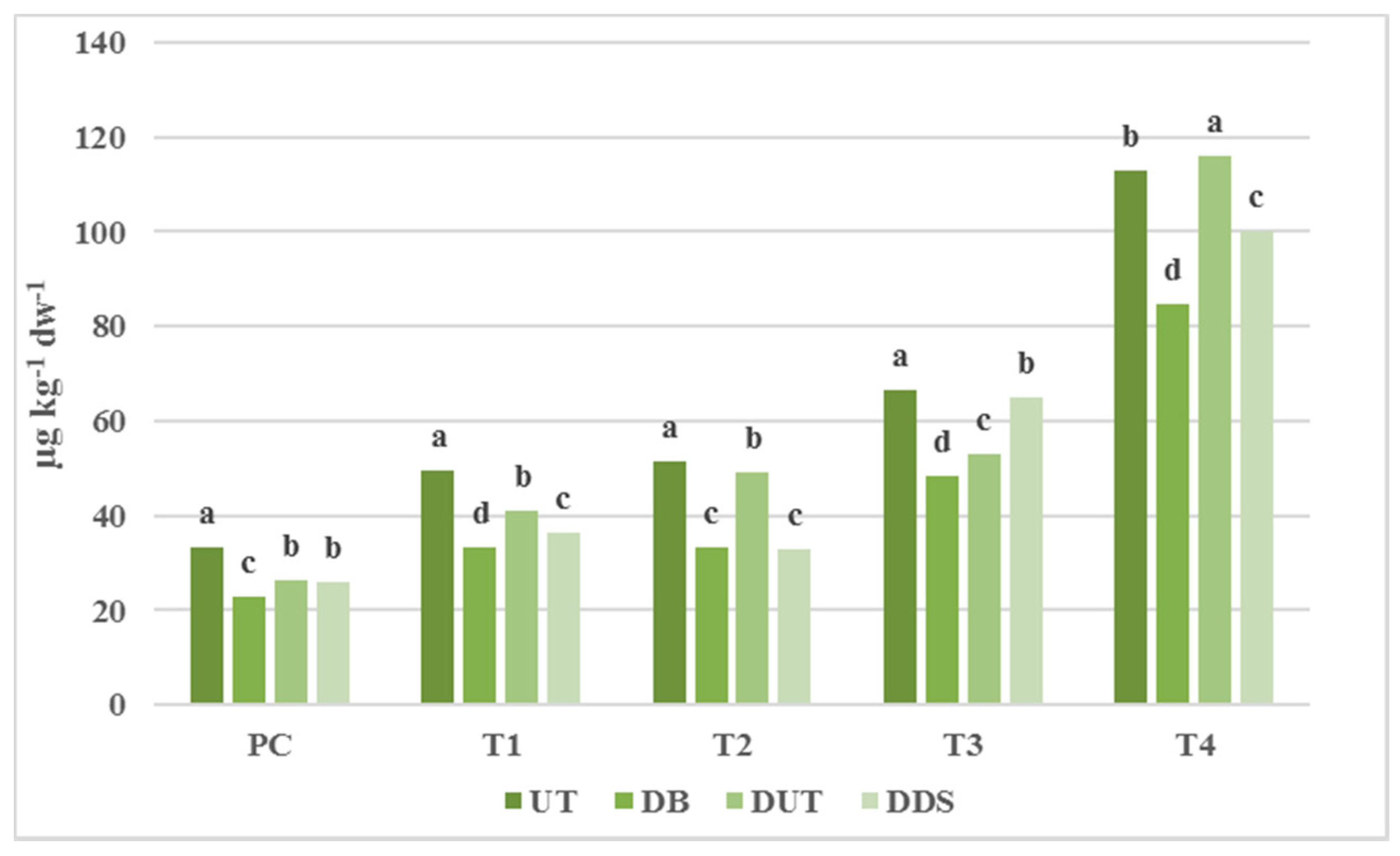 Agriculture 10 00284 g004