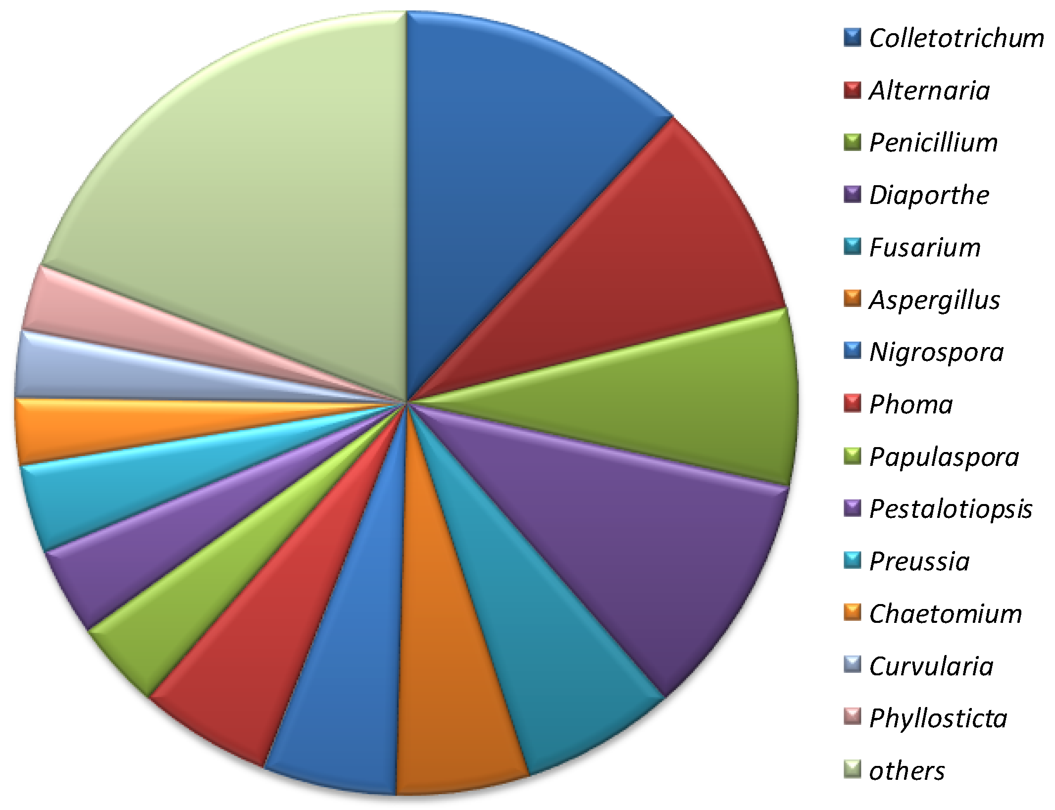 Agriculture 10 00286 g002