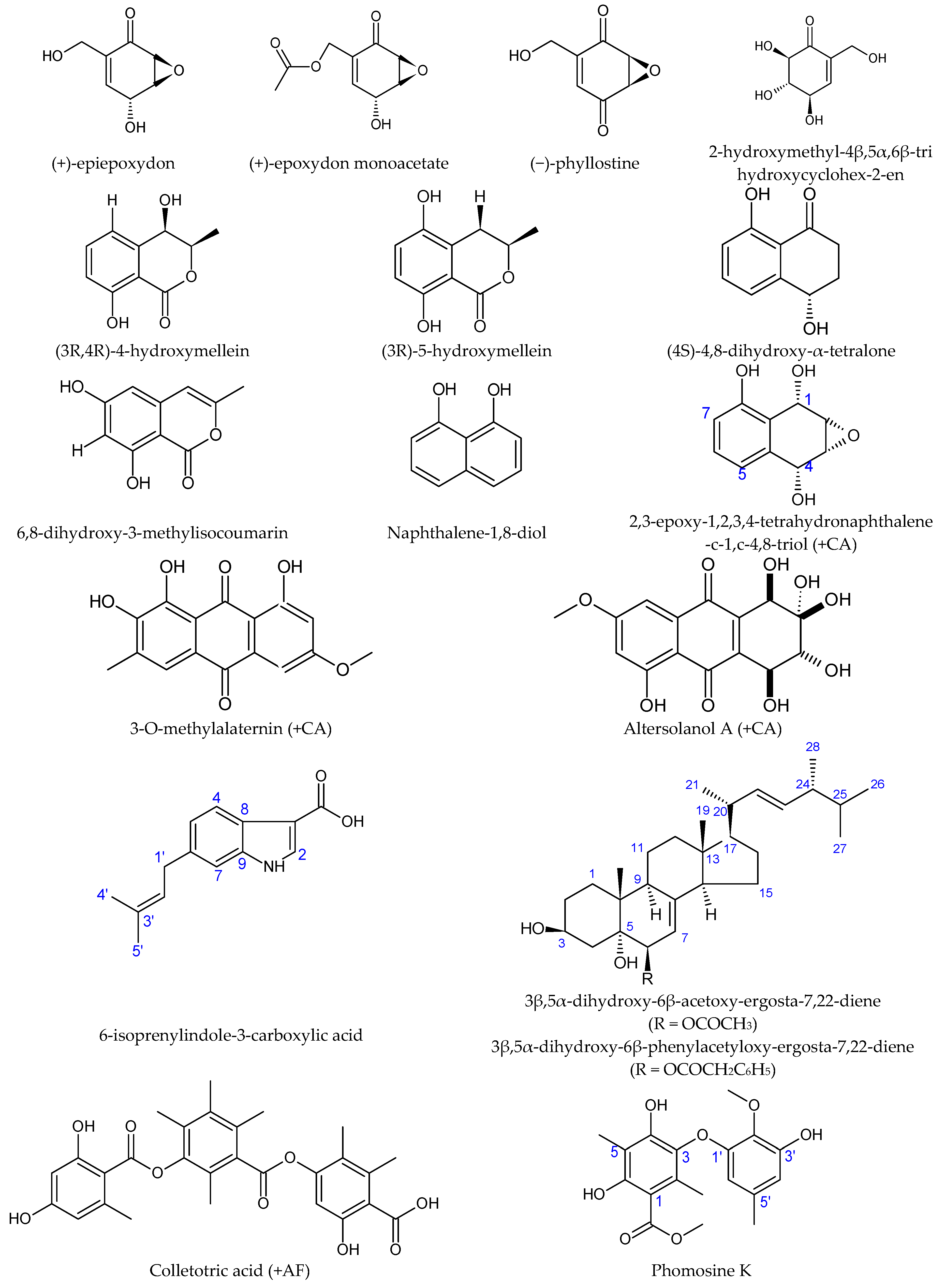 Agriculture 10 00286 g003