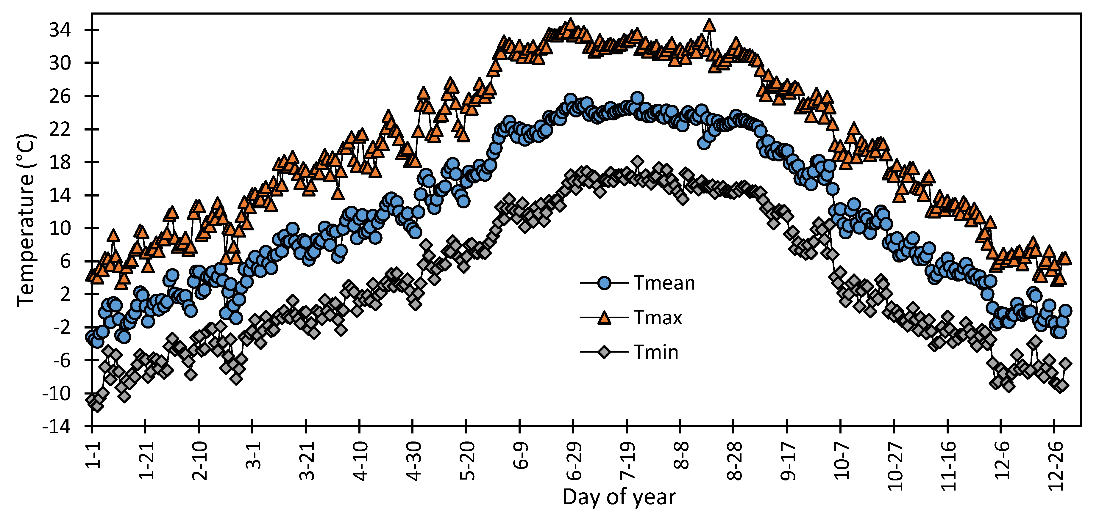 Agriculture 10 00290 g001