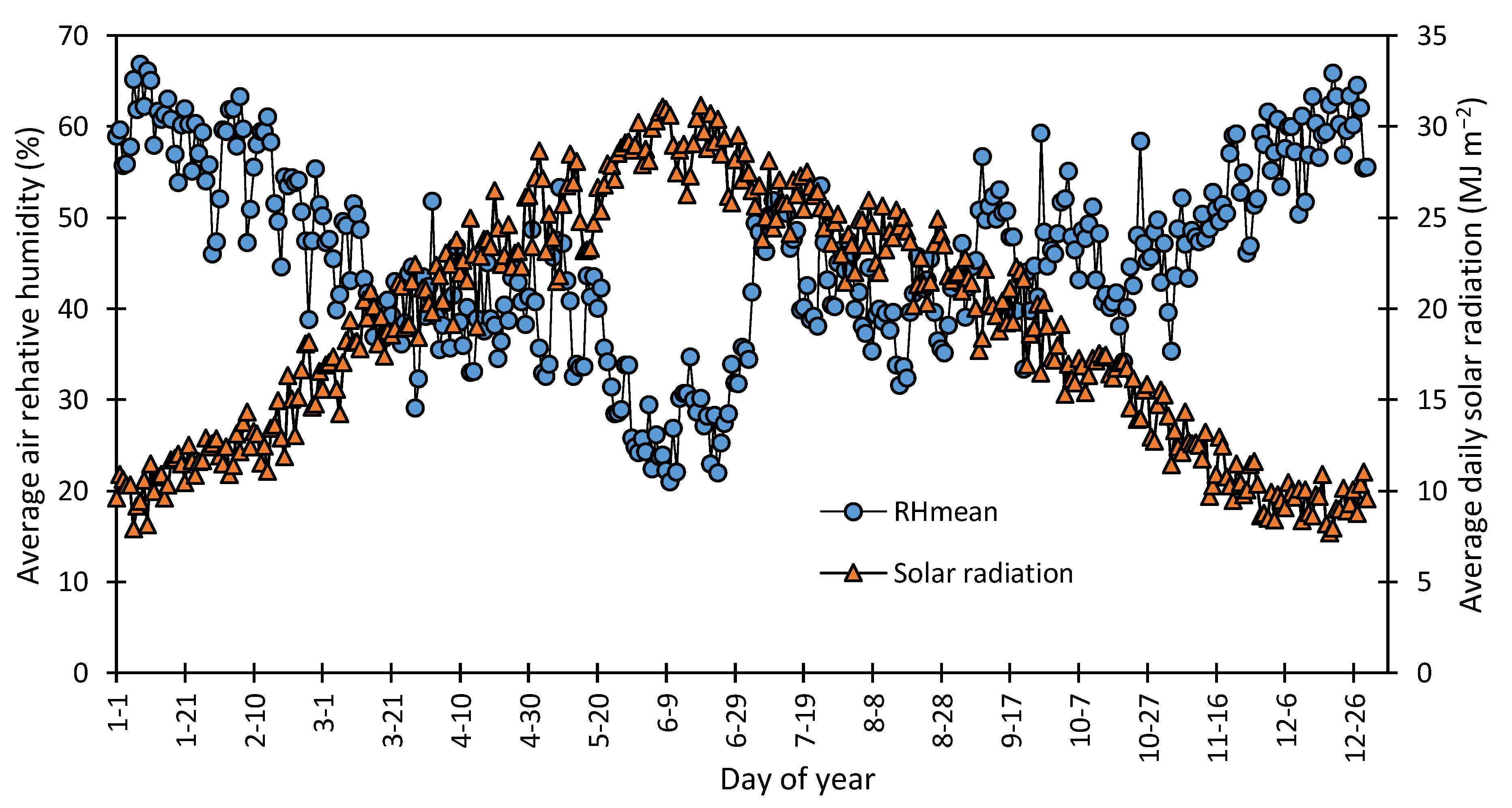 Agriculture 10 00290 g002