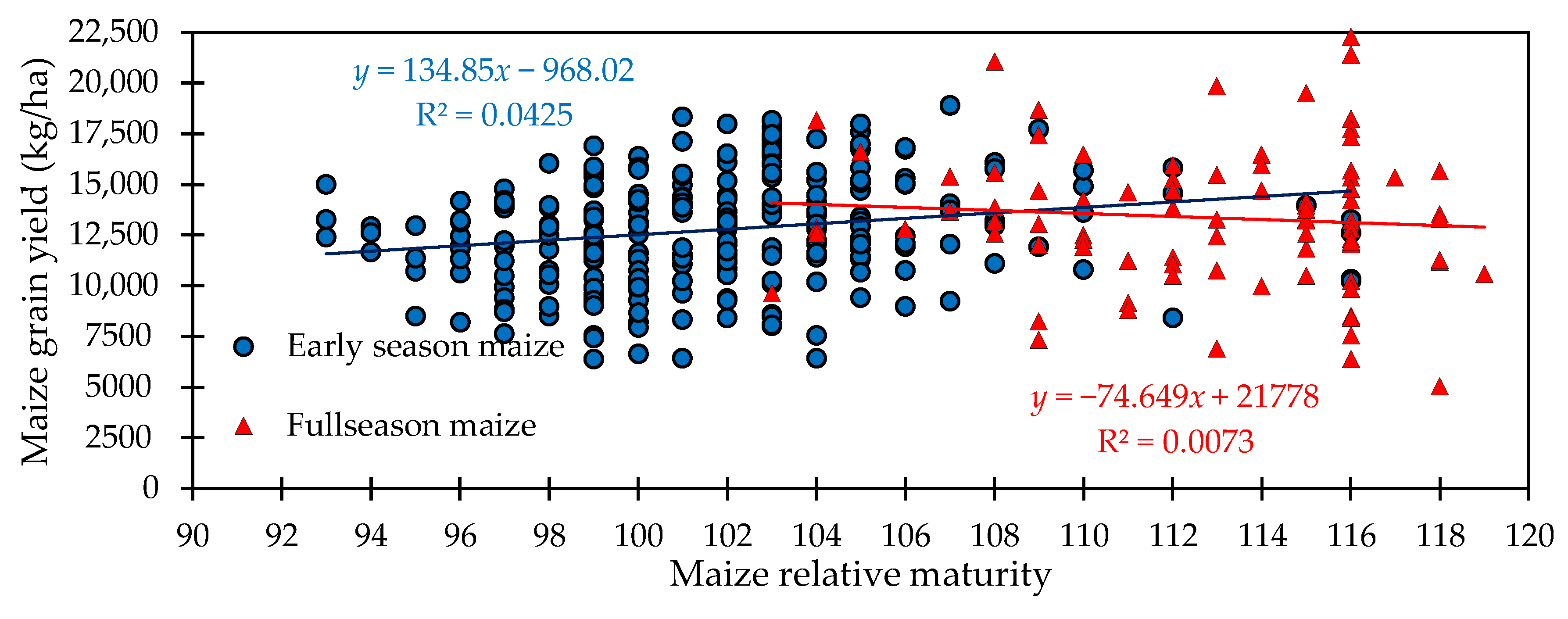 Agriculture 10 00290 g005
