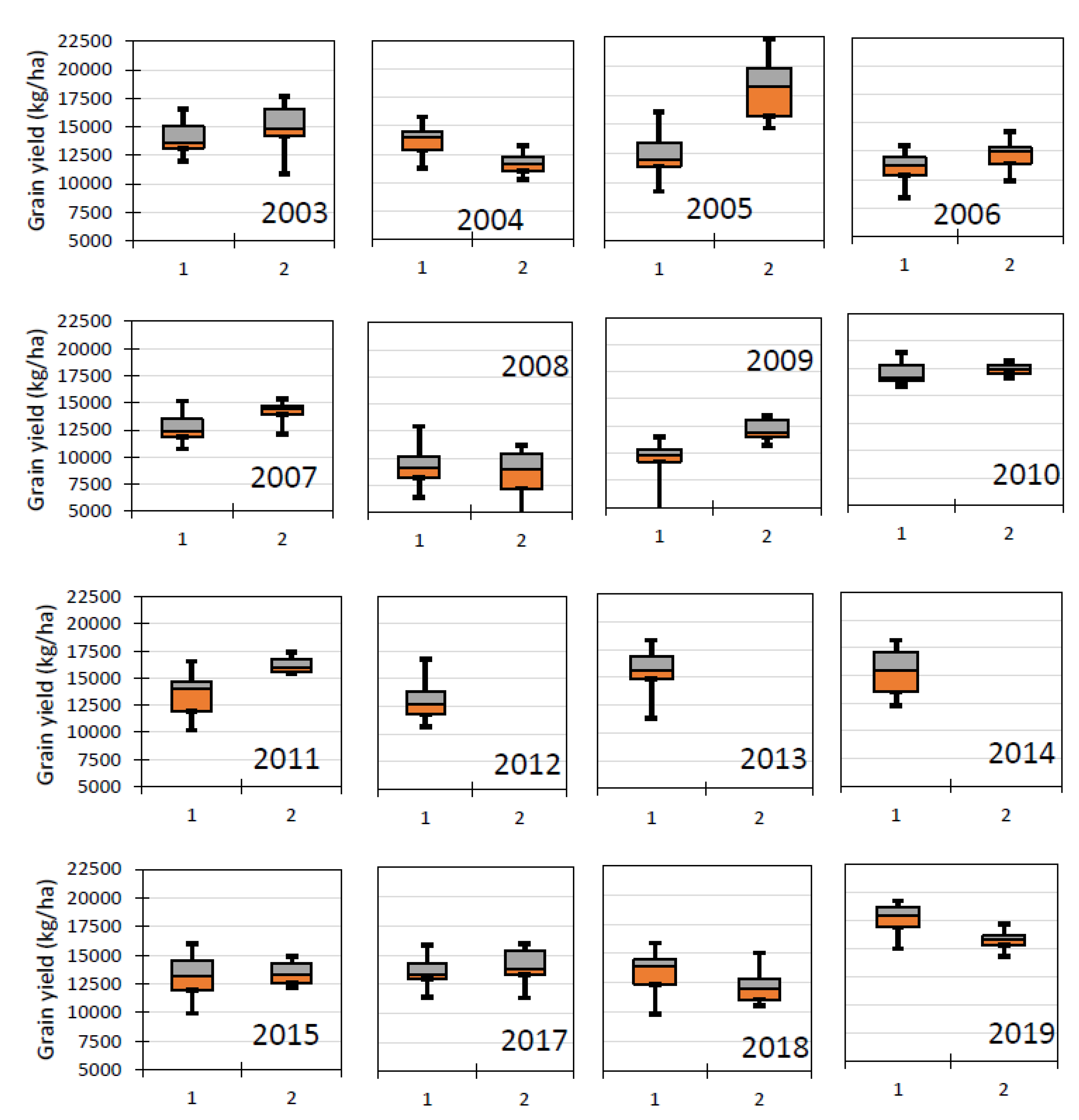 Agriculture 10 00290 g006