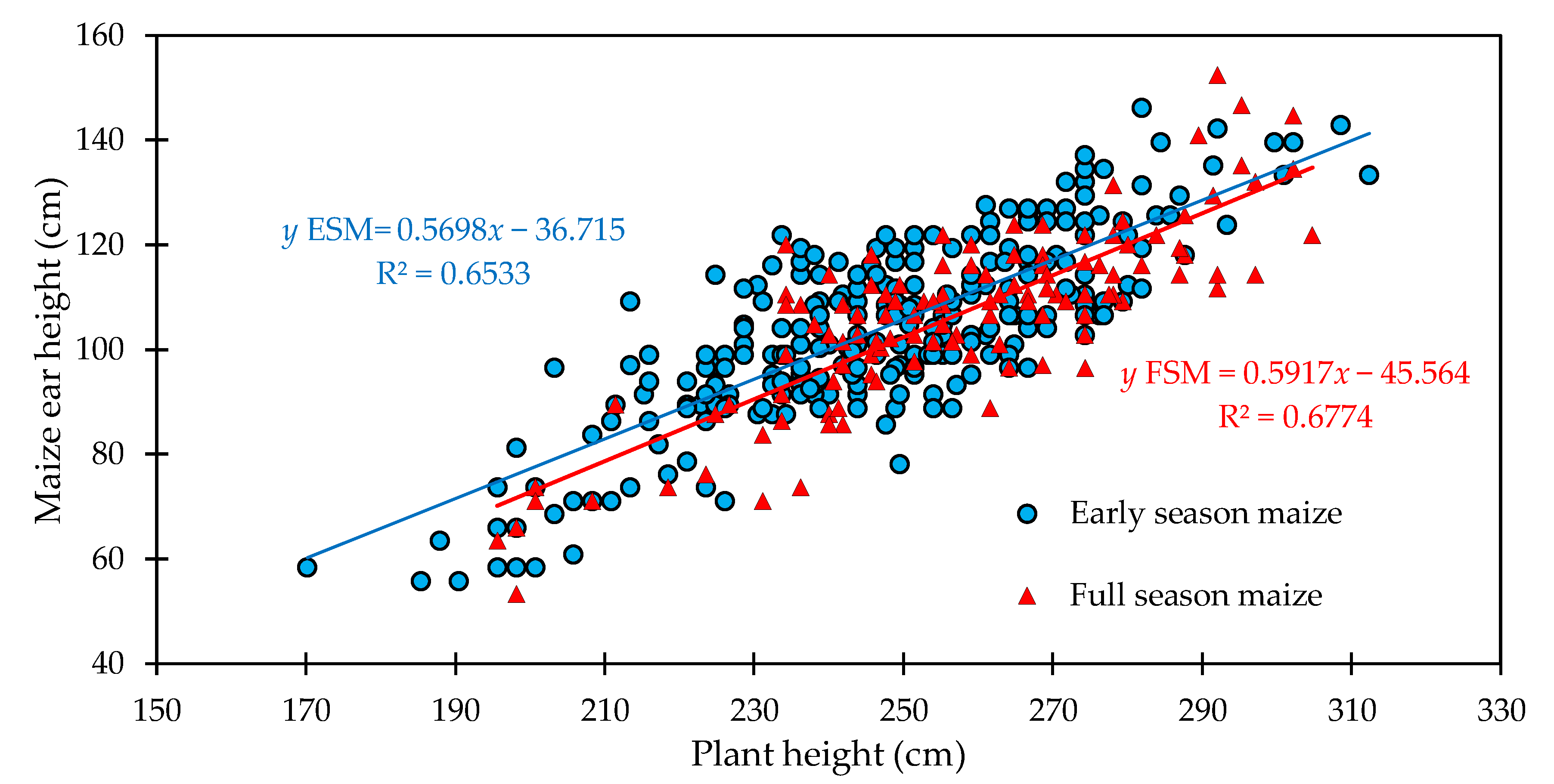 Agriculture 10 00290 g007