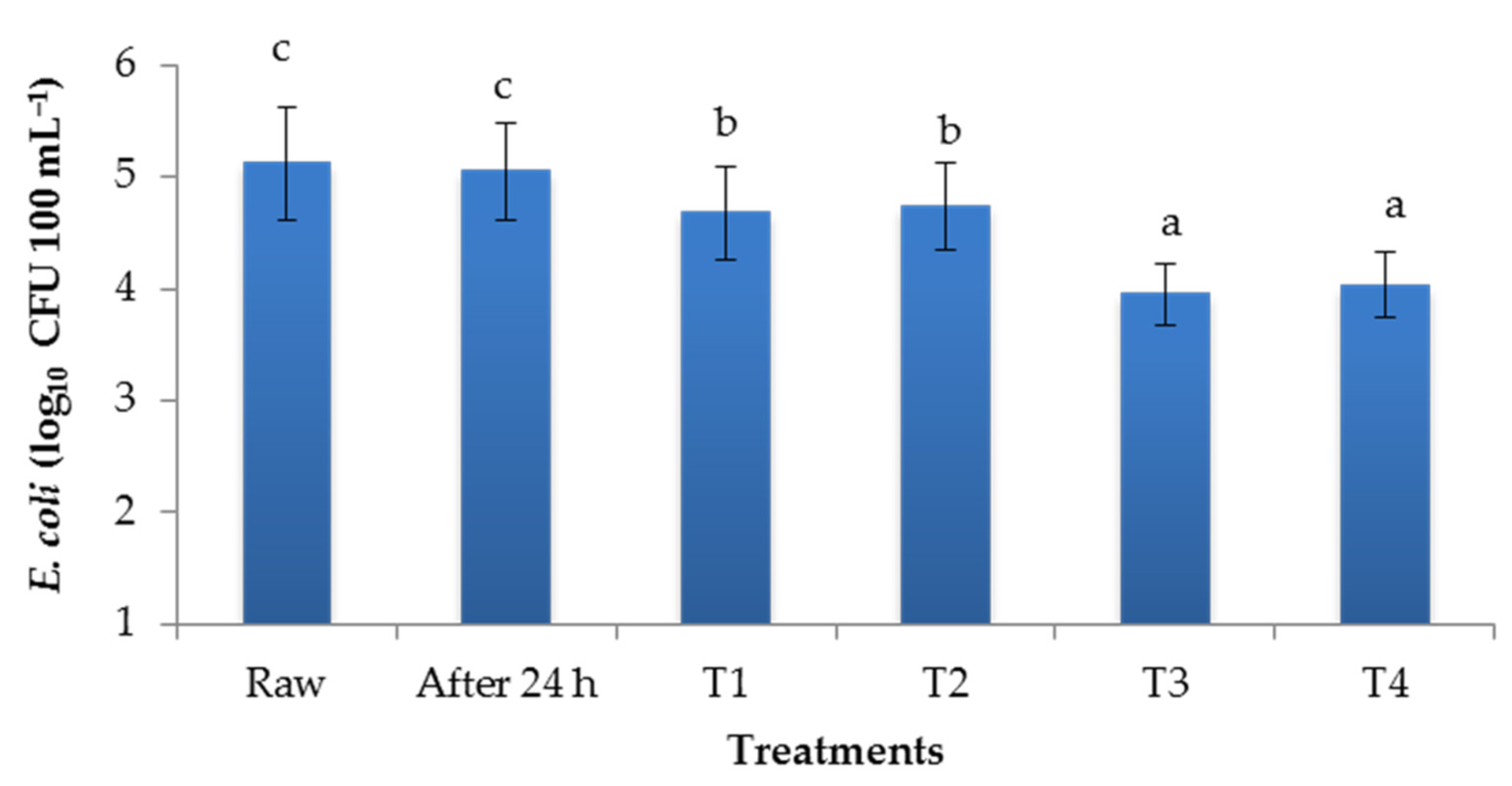 Agriculture 10 00291 g004 Agriculture 10 00291 g004