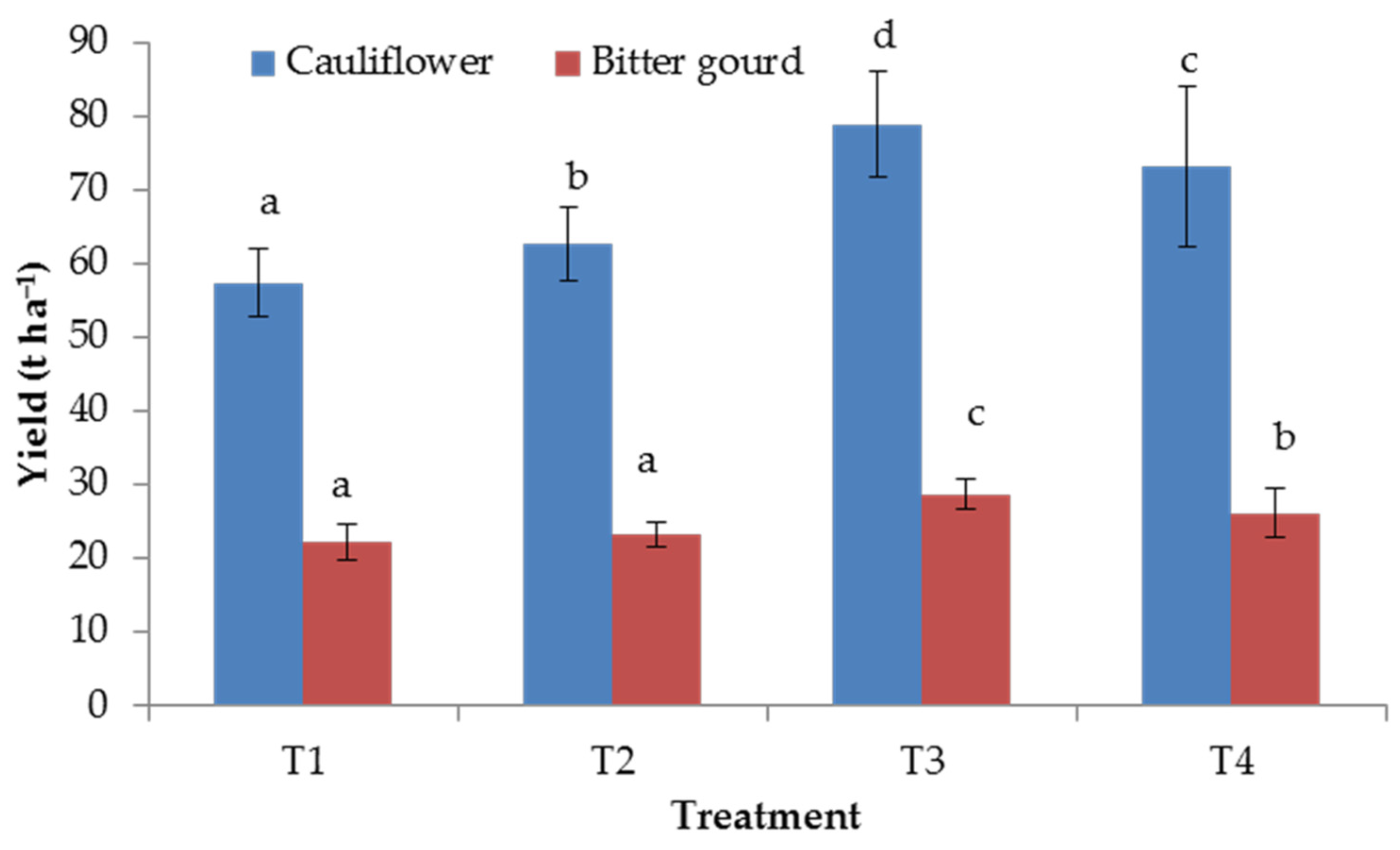 Agriculture 10 00291 g005 Agriculture 10 00291 g005