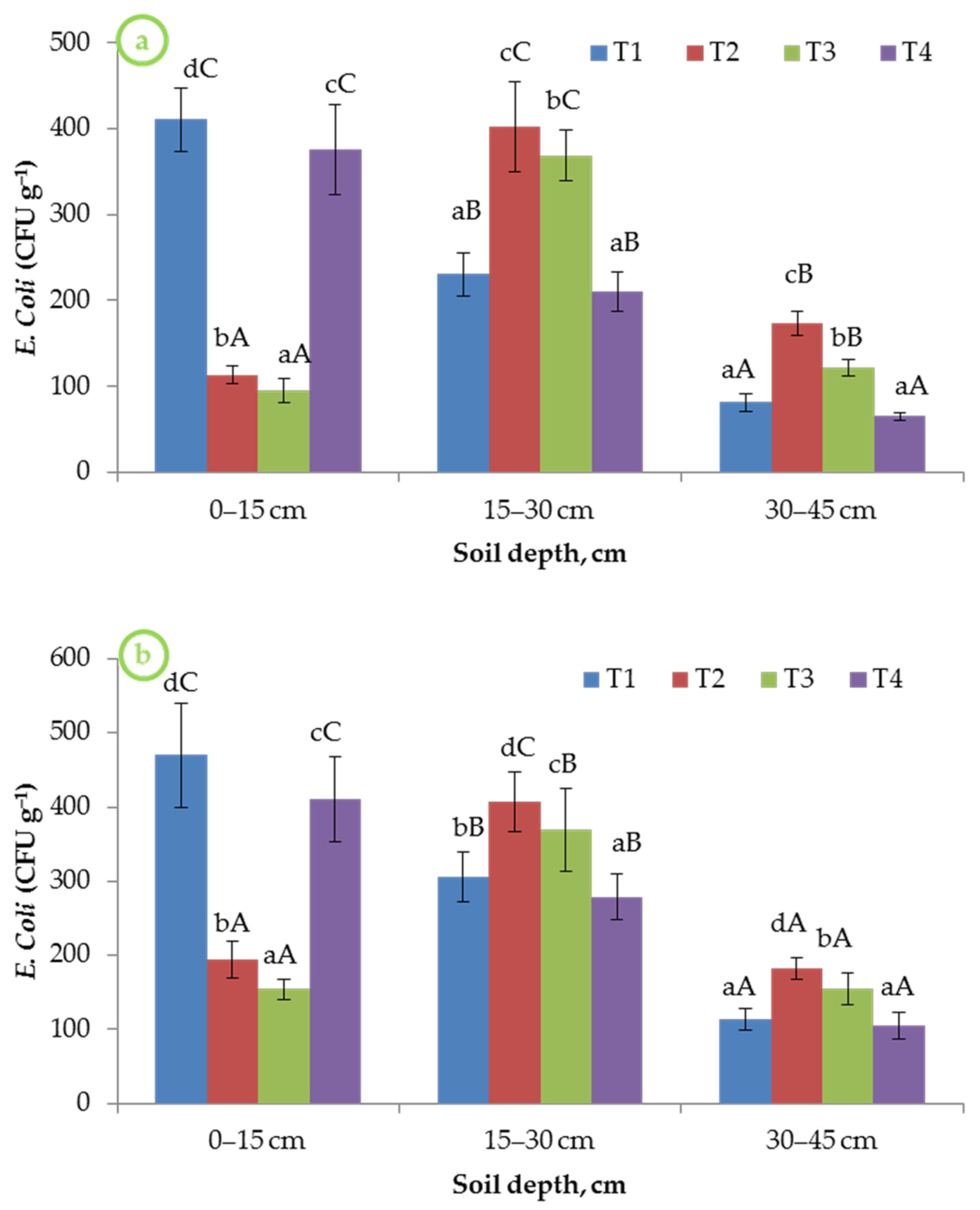 Agriculture 10 00291 g008 Agriculture 10 00291 g008