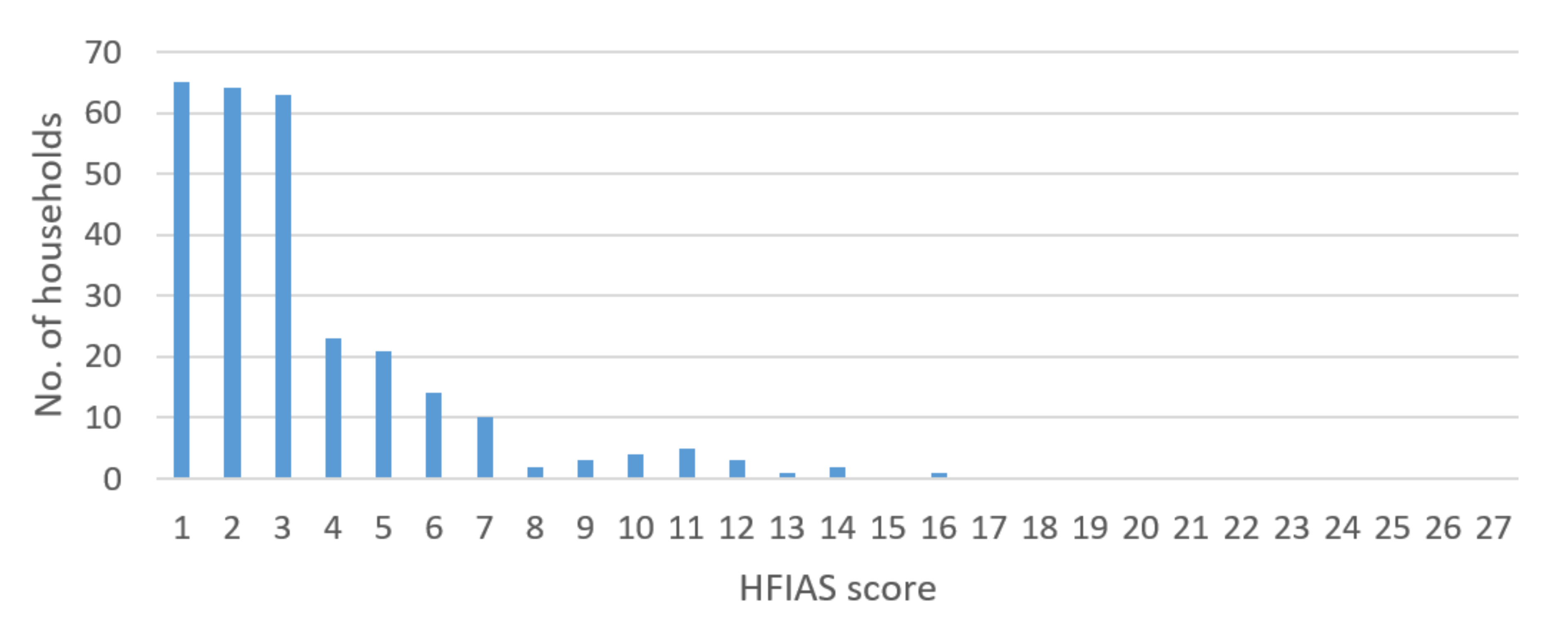 Agriculture 10 00295 g002