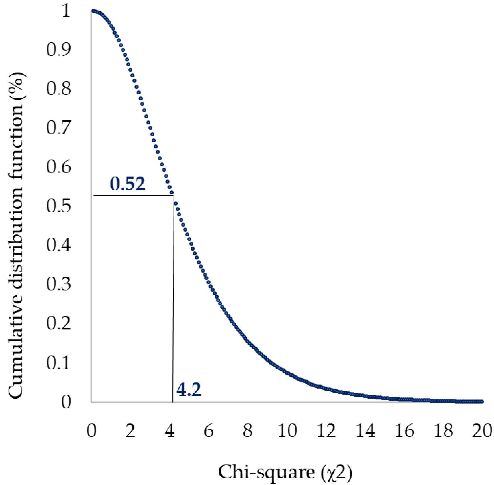 Agriculture 10 00296 g003