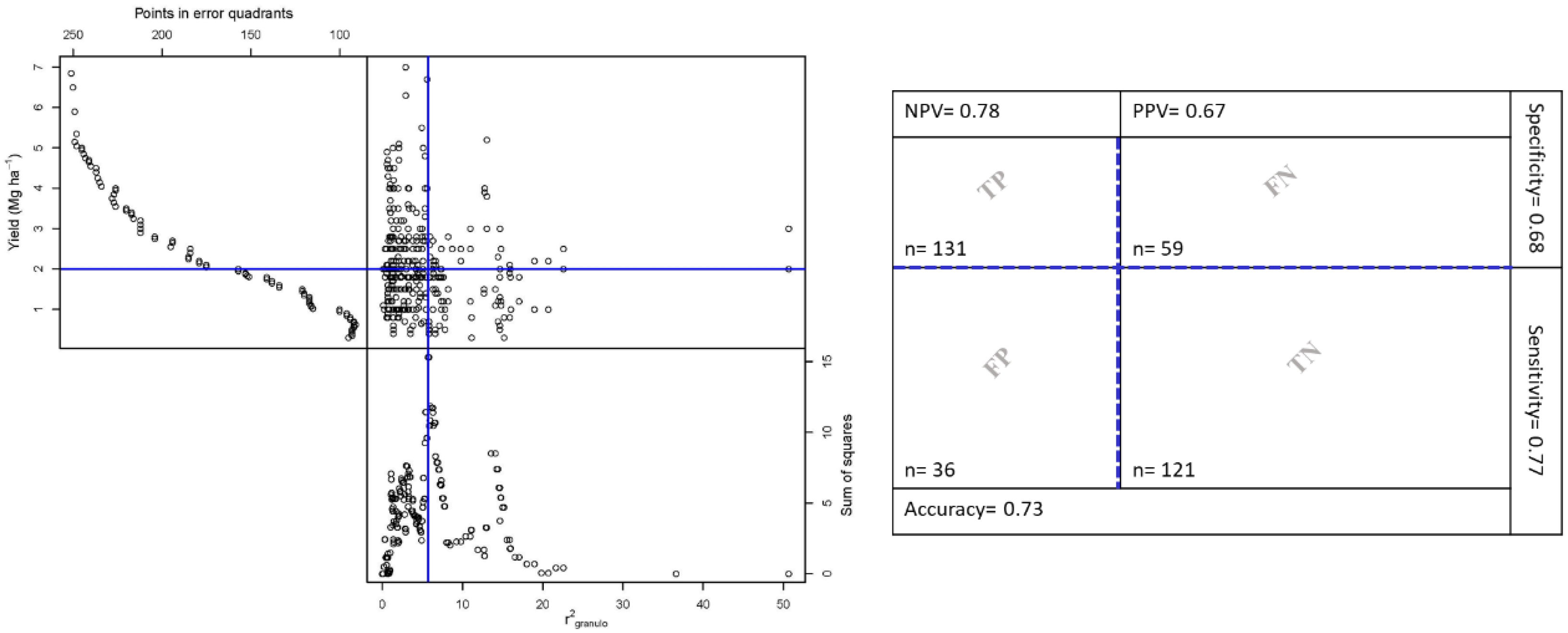 Agriculture 10 00296 g004