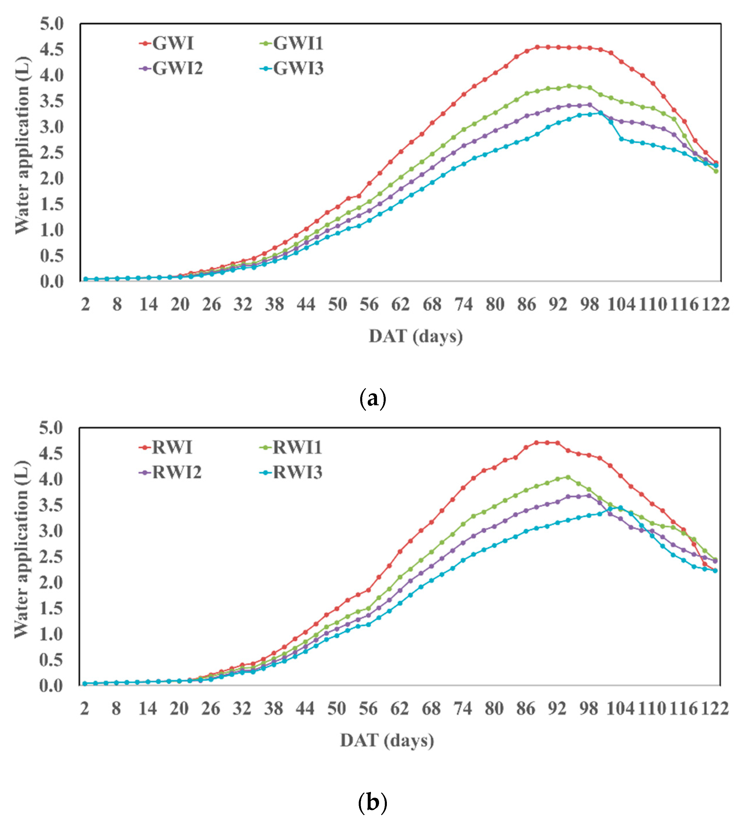 Agriculture 10 00297 g002a