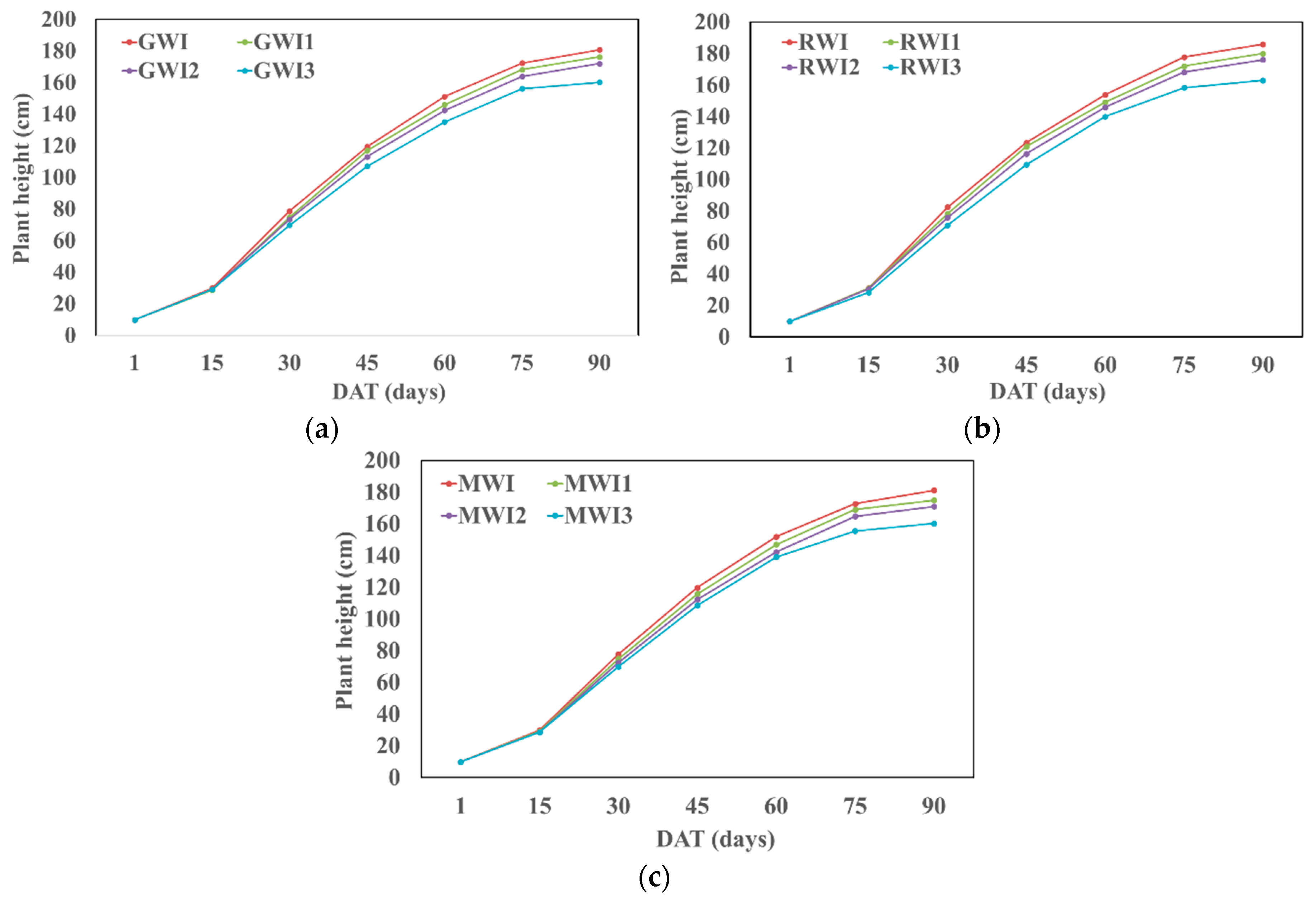 Agriculture 10 00297 g003