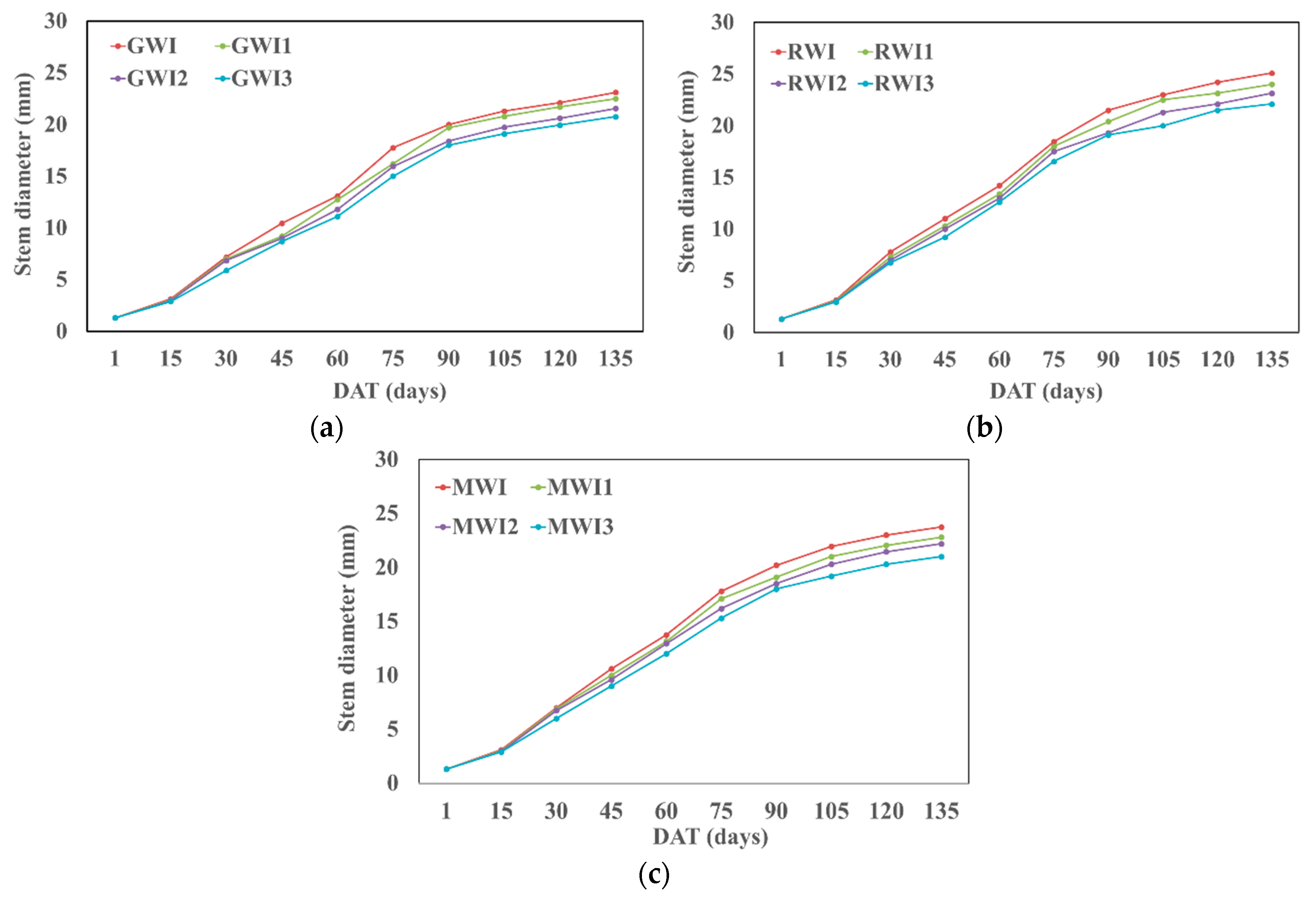 Agriculture 10 00297 g004