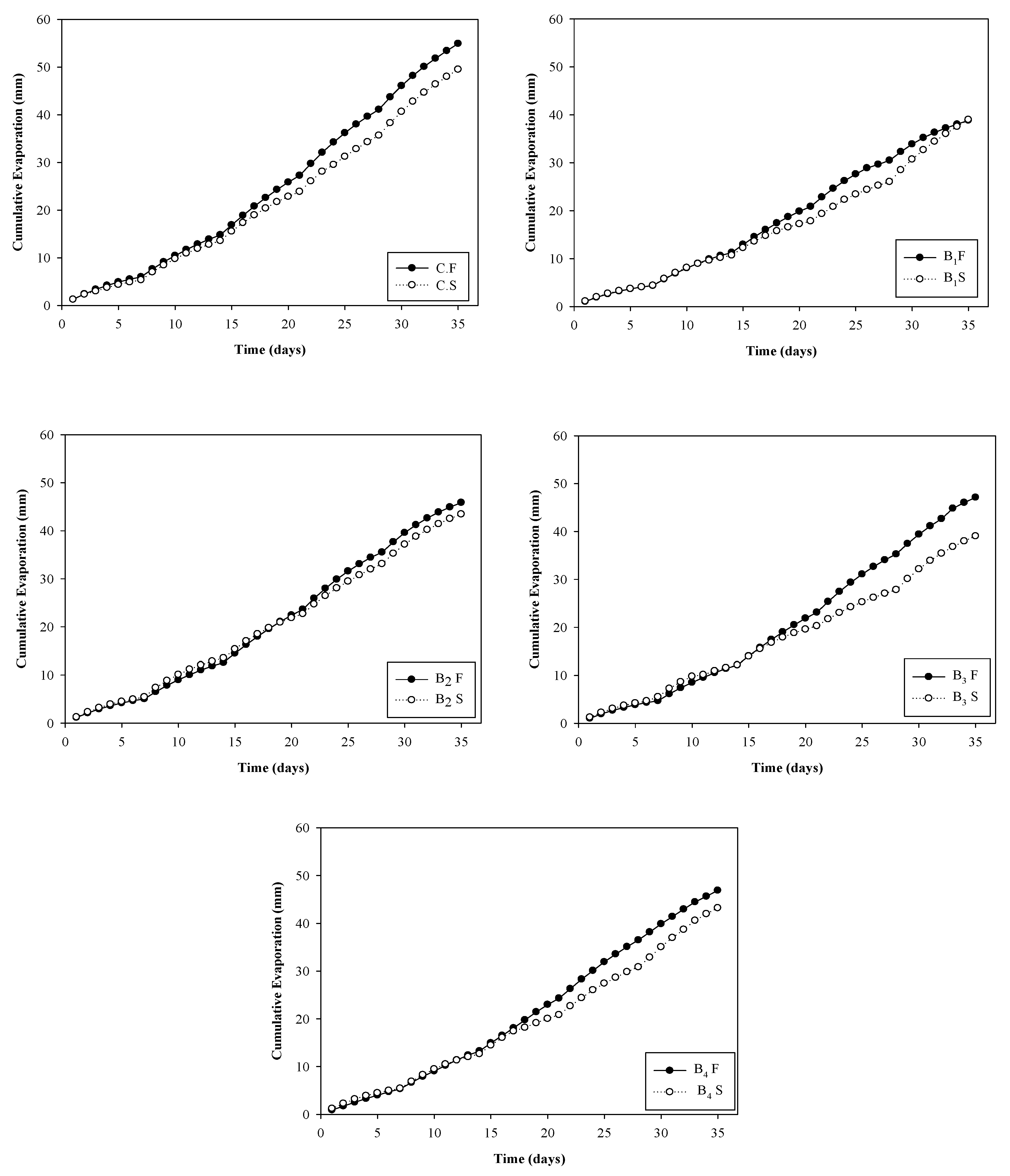 Agriculture 10 00300 g001 Agriculture 10 00300 g001
