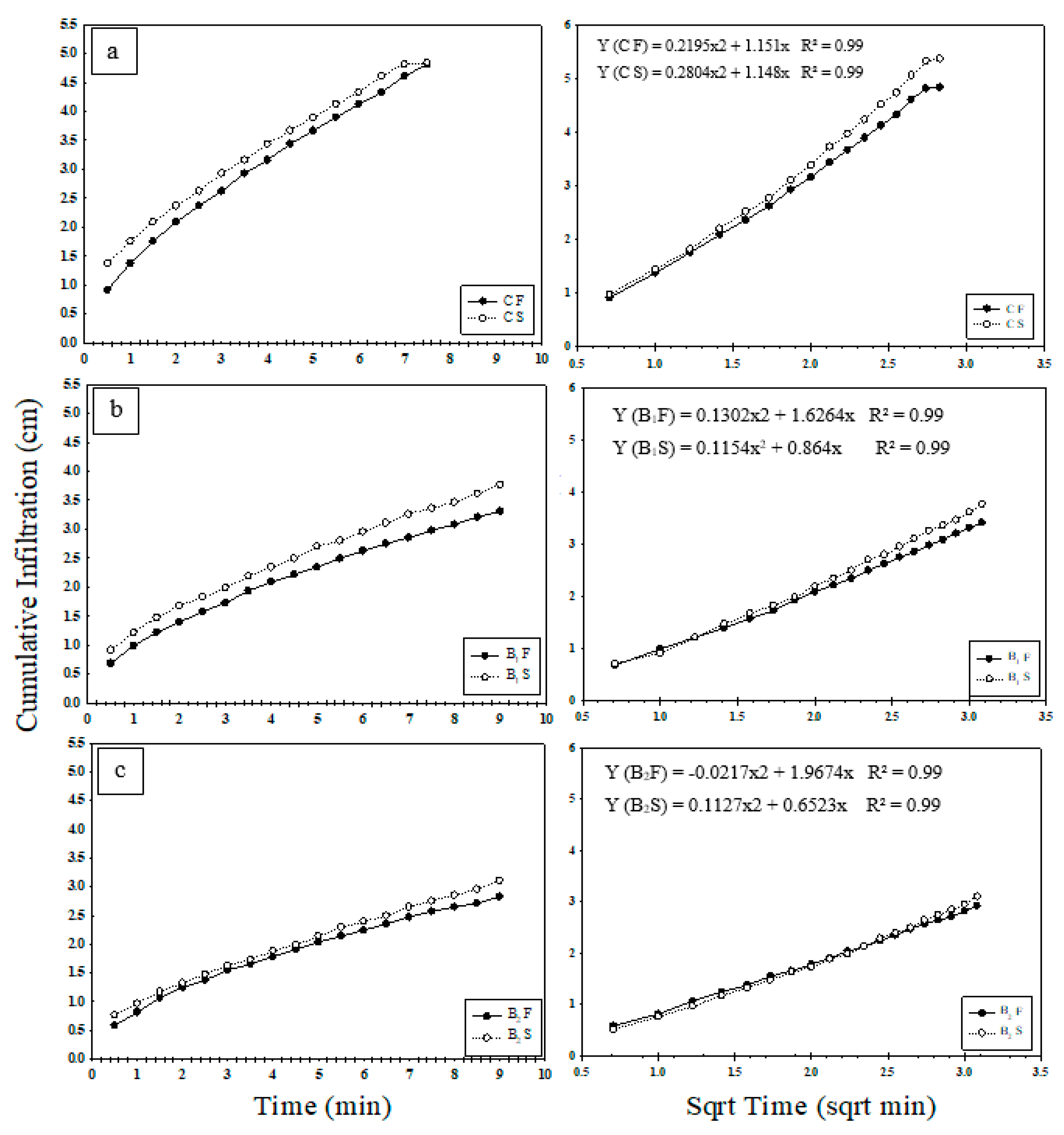 Agriculture 10 00300 g002a Agriculture 10 00300 g002a