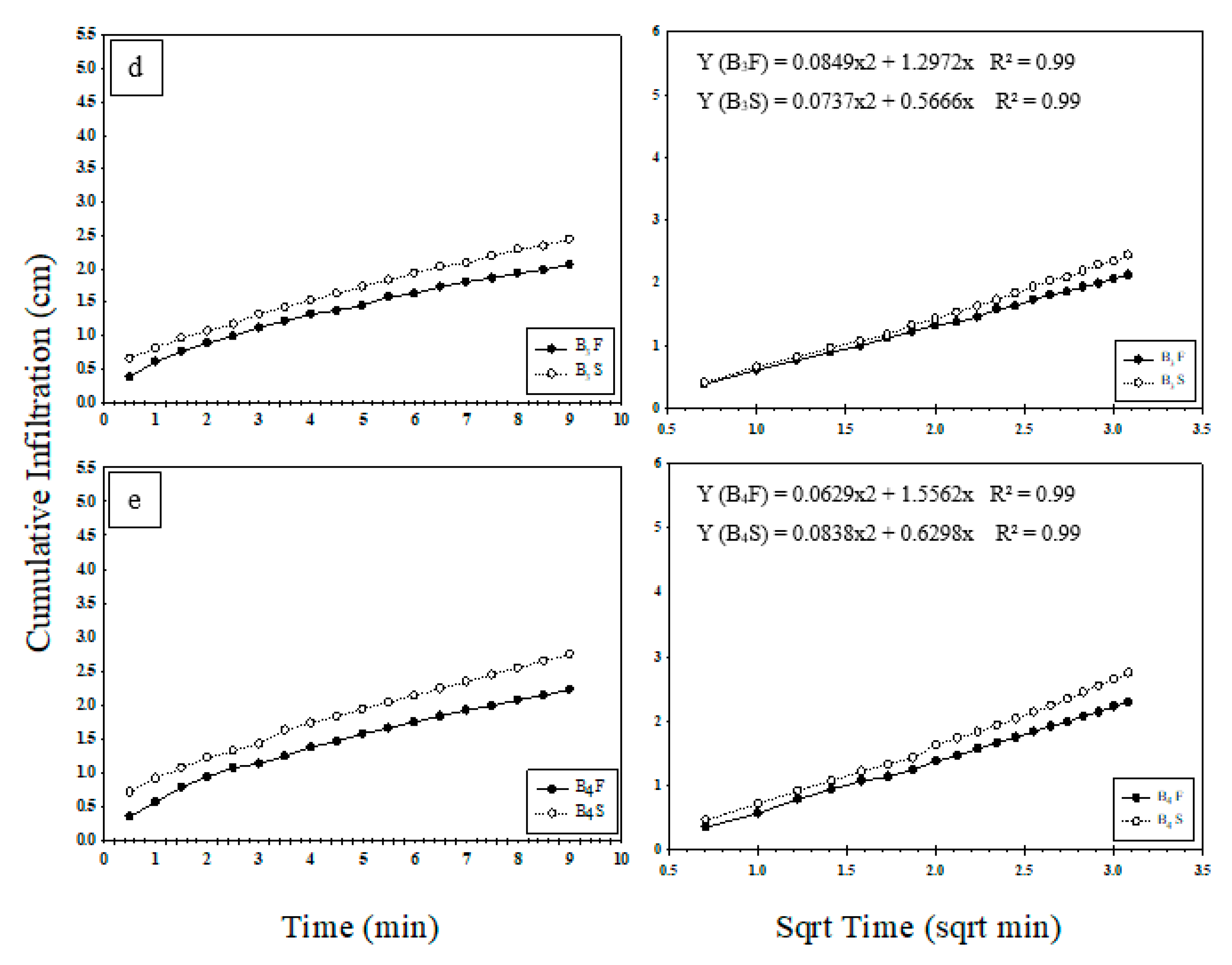 Agriculture 10 00300 g002b Agriculture 10 00300 g002b
