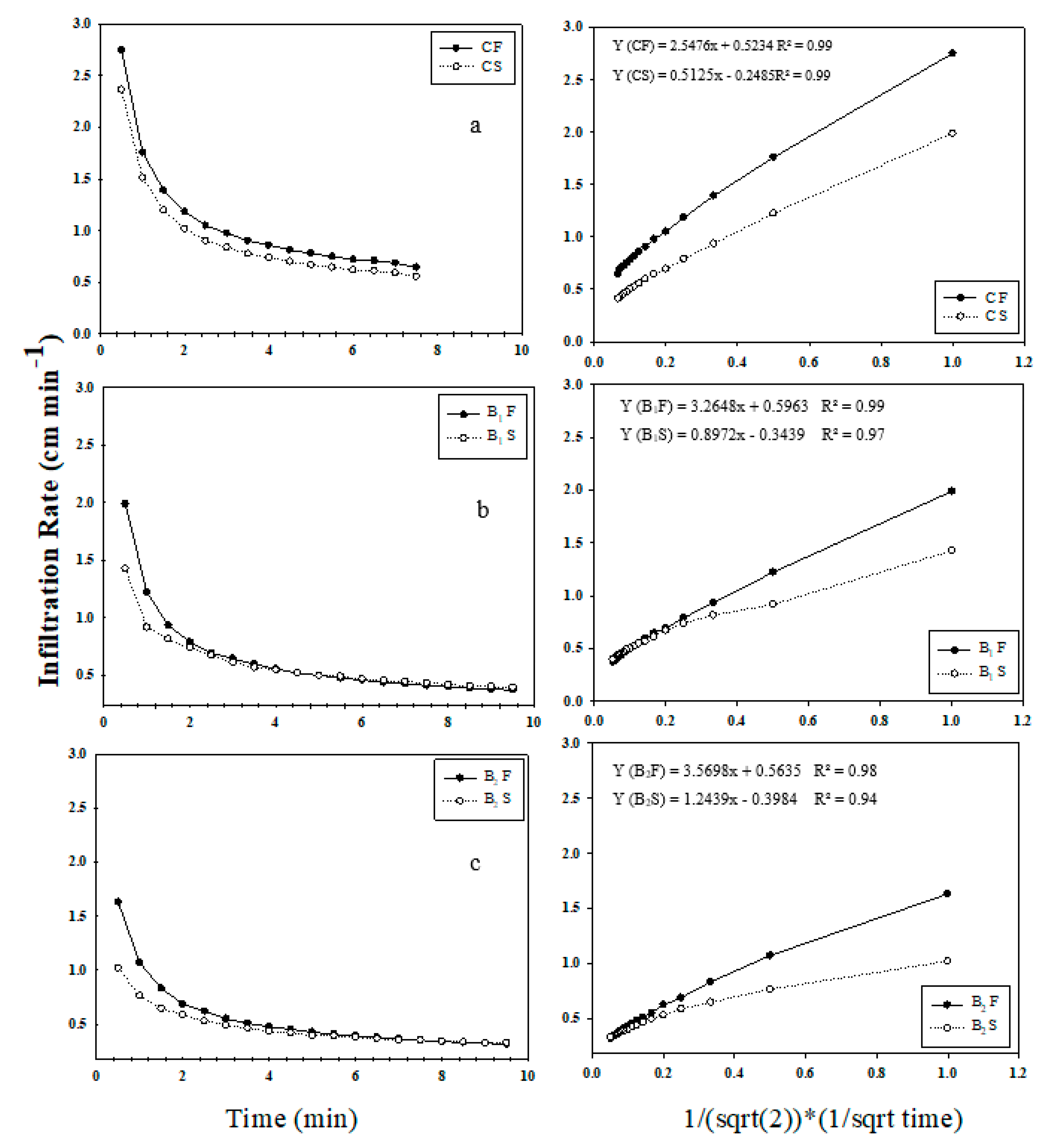 Agriculture 10 00300 g003a Agriculture 10 00300 g003a
