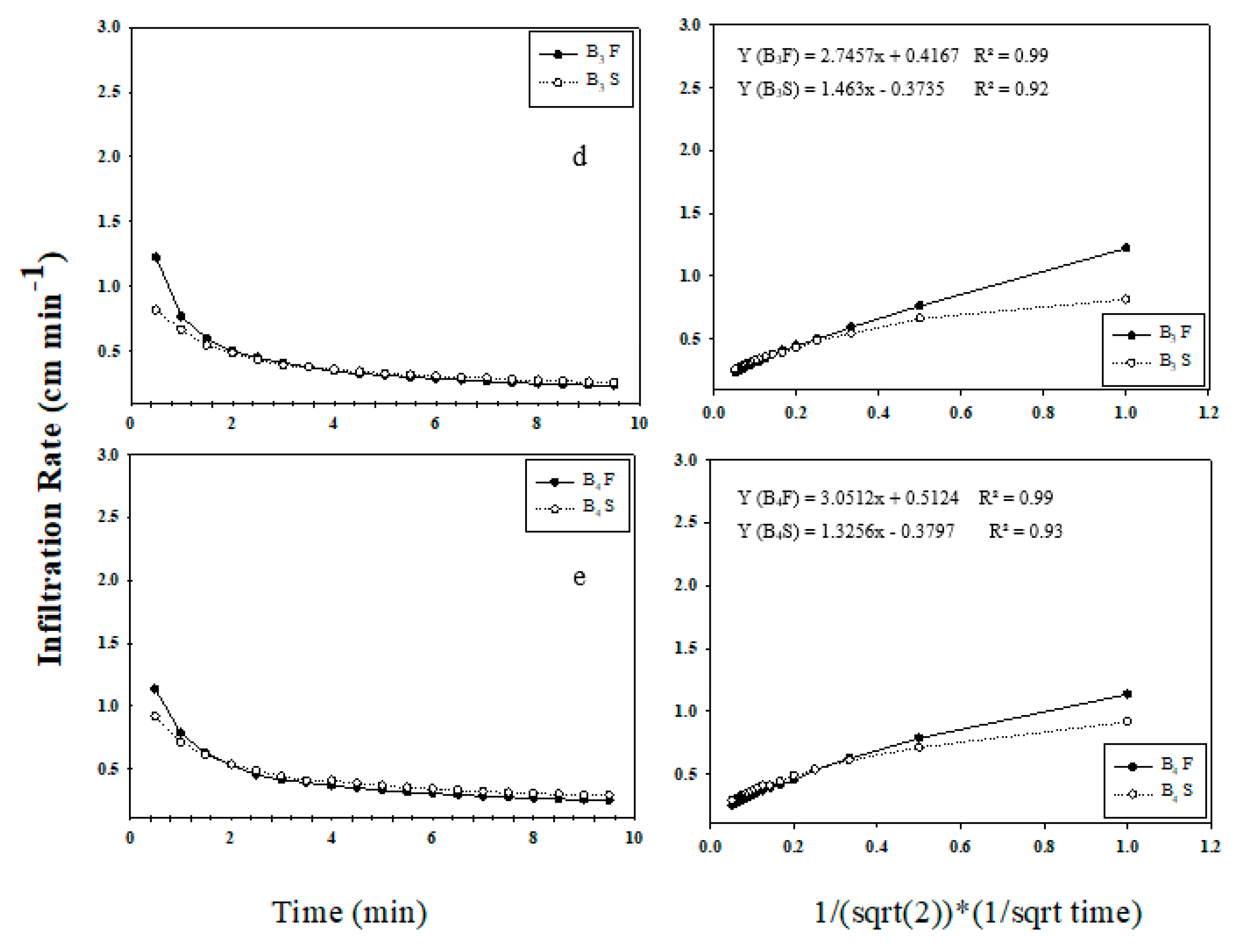 Agriculture 10 00300 g003b Agriculture 10 00300 g003b