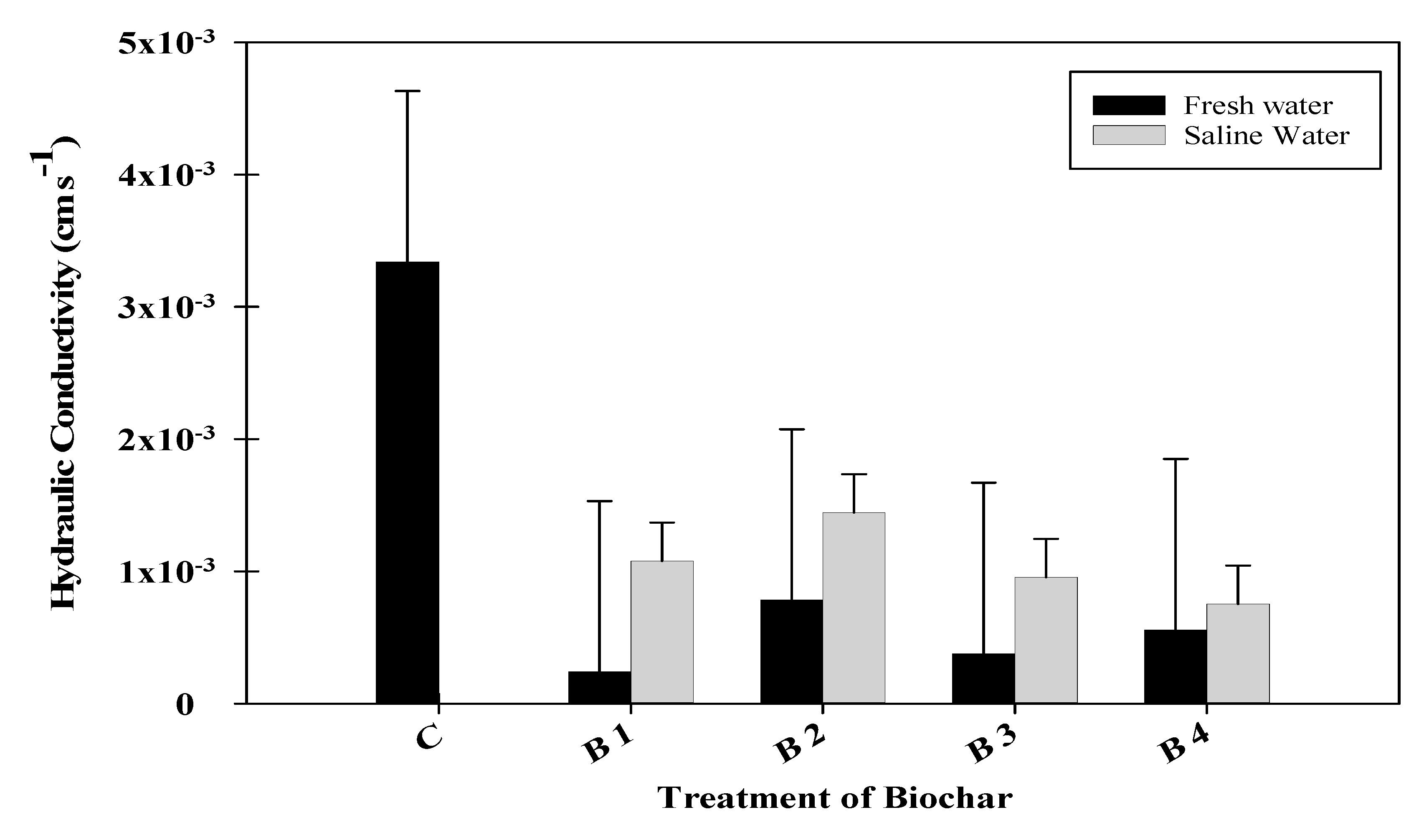 Agriculture 10 00300 g004 Agriculture 10 00300 g004