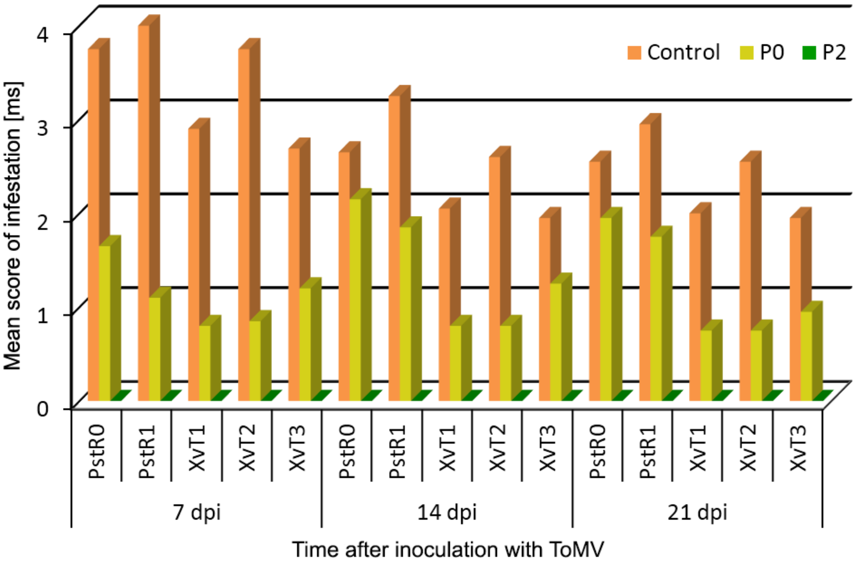 Agriculture 10 00302 g002 Agriculture 10 00302 g002
