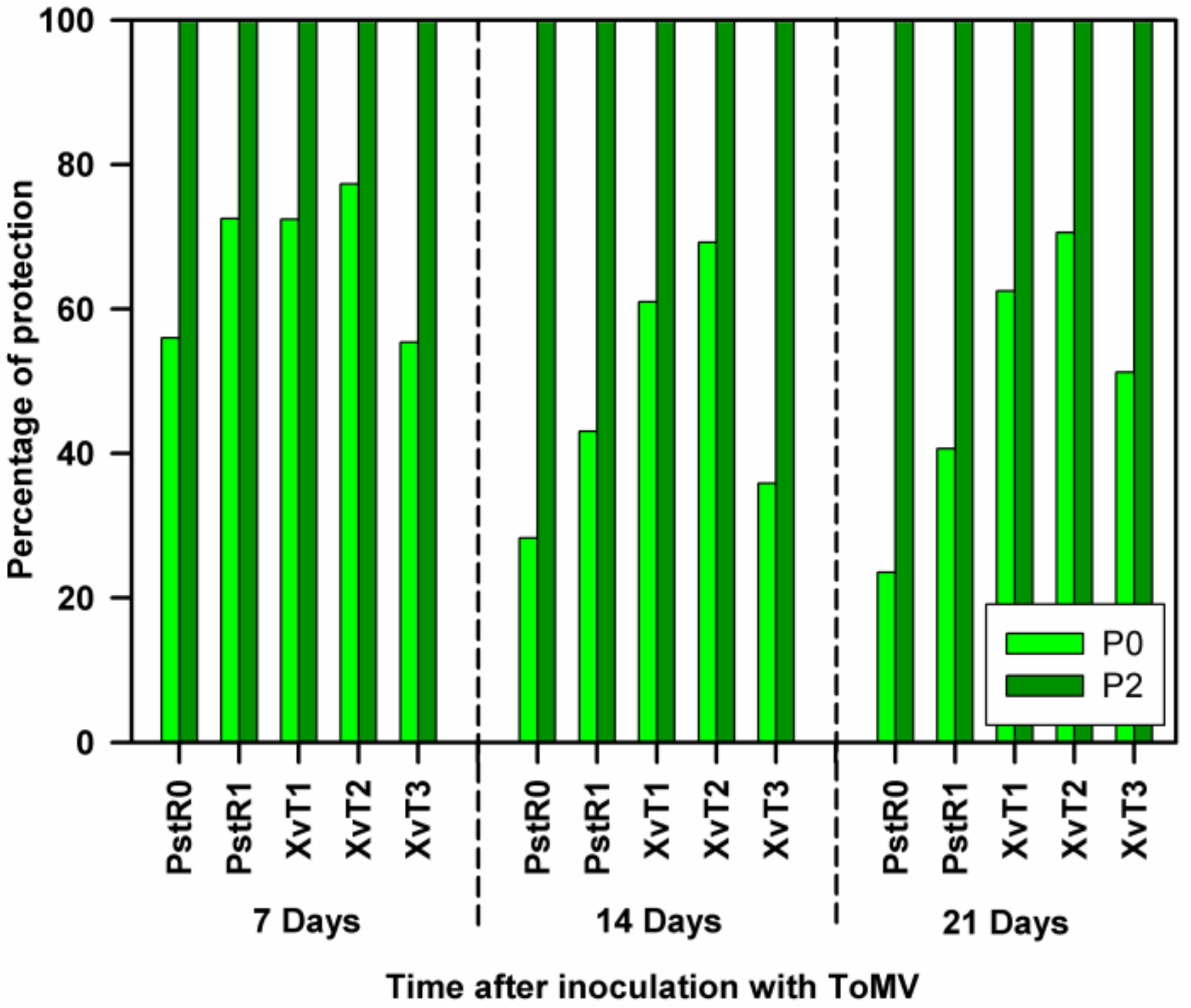 Agriculture 10 00302 g003 Agriculture 10 00302 g003