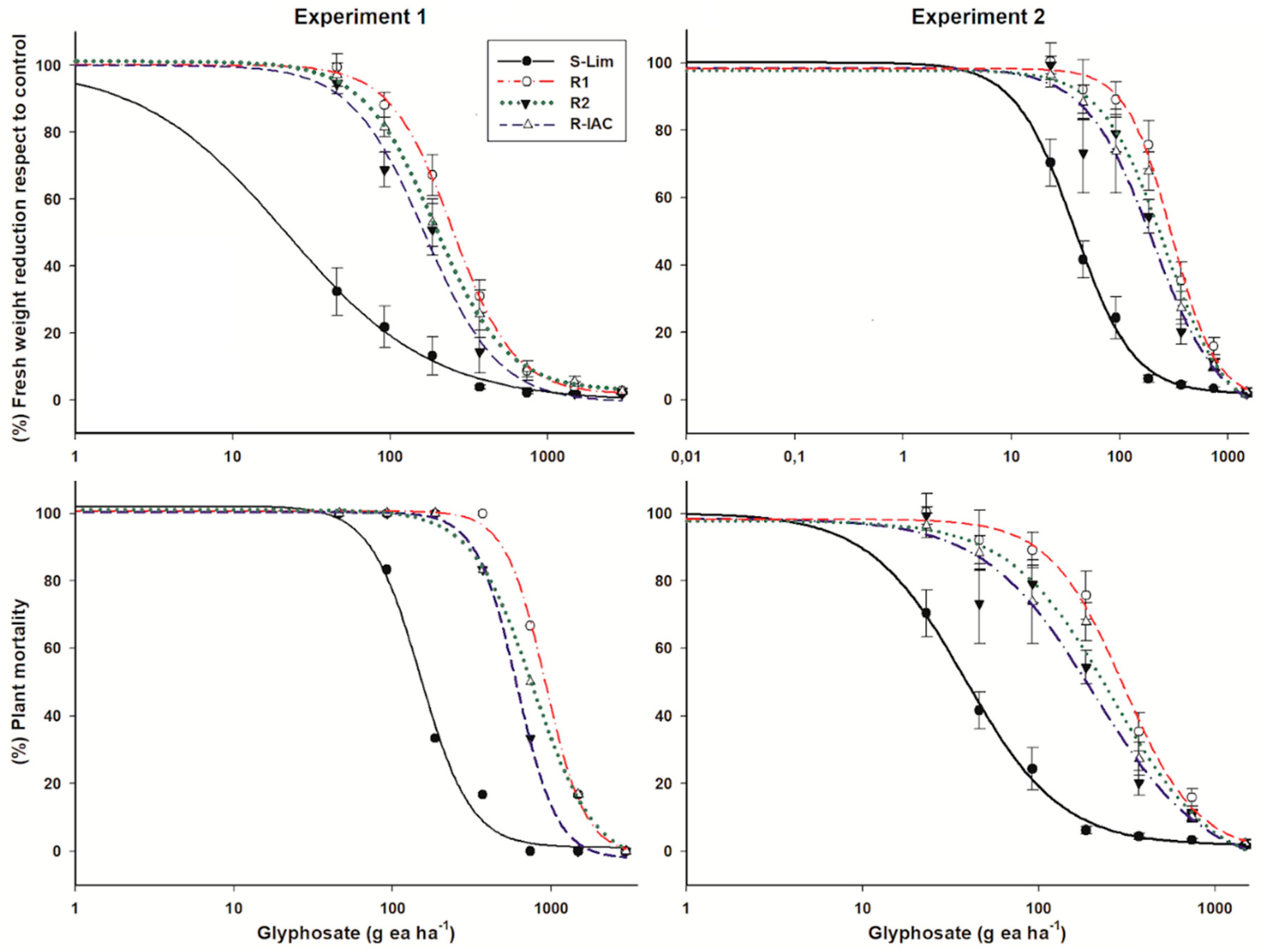 Agriculture 10 00304 g001