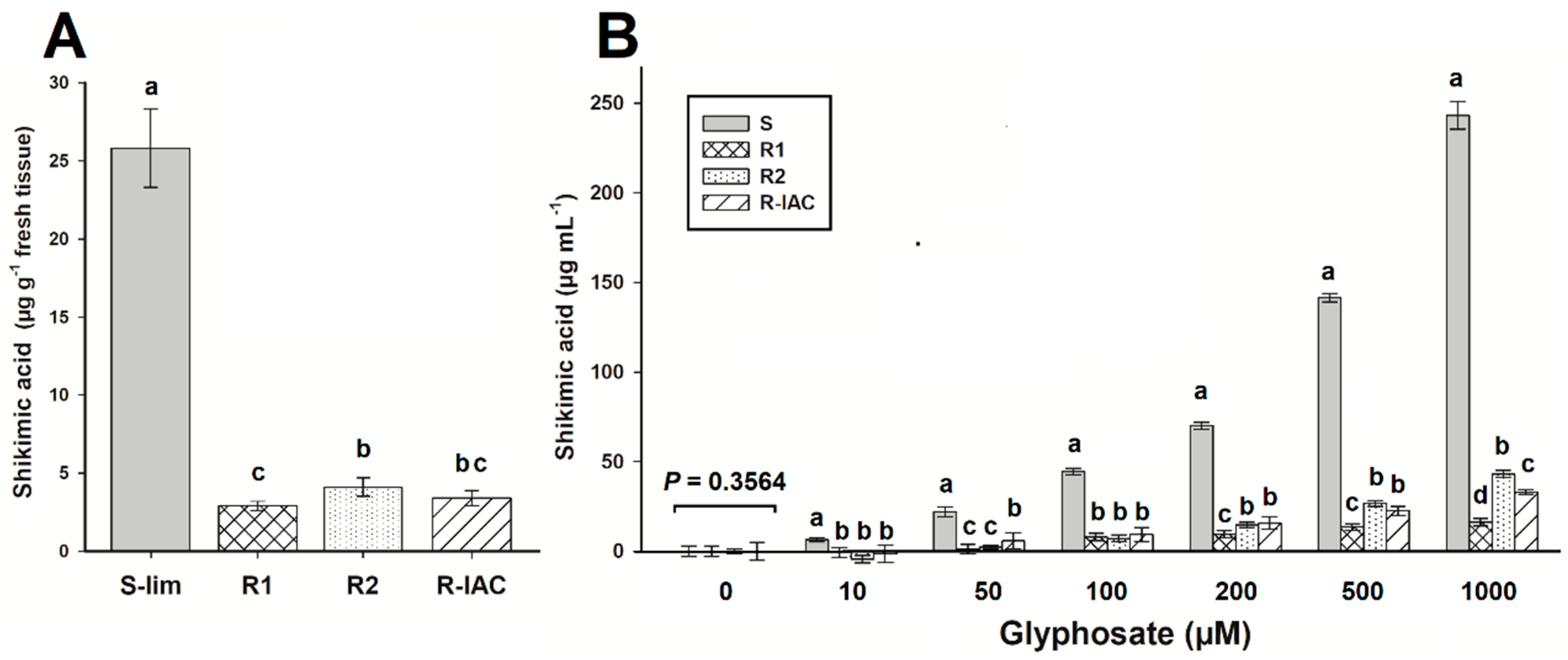 Agriculture 10 00304 g002