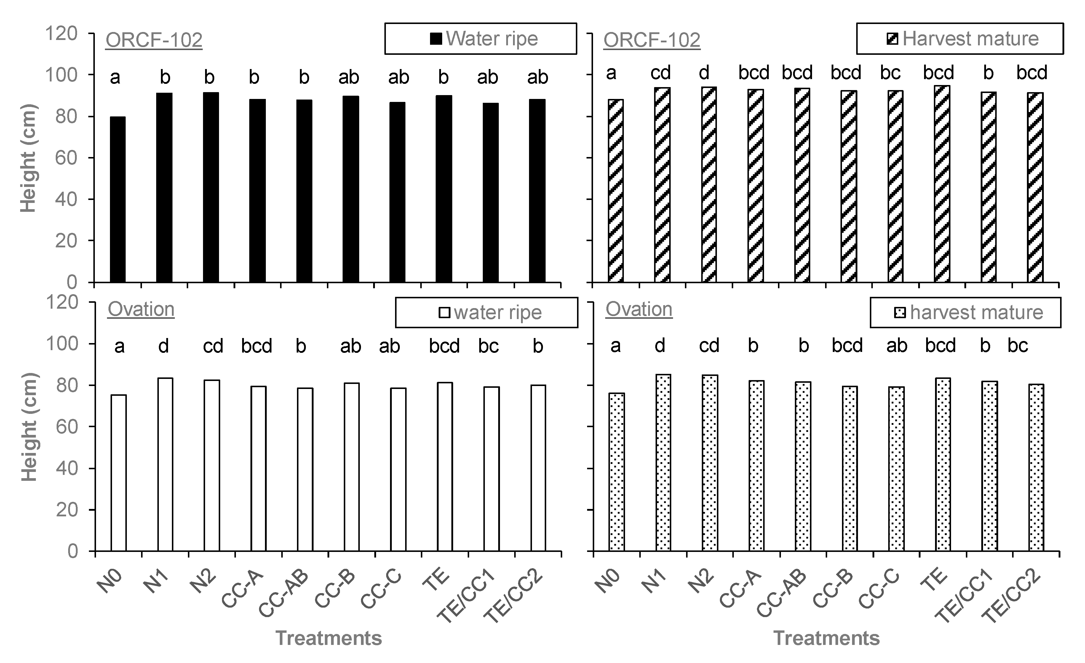Agriculture 10 00305 g001 Agriculture 10 00305 g001