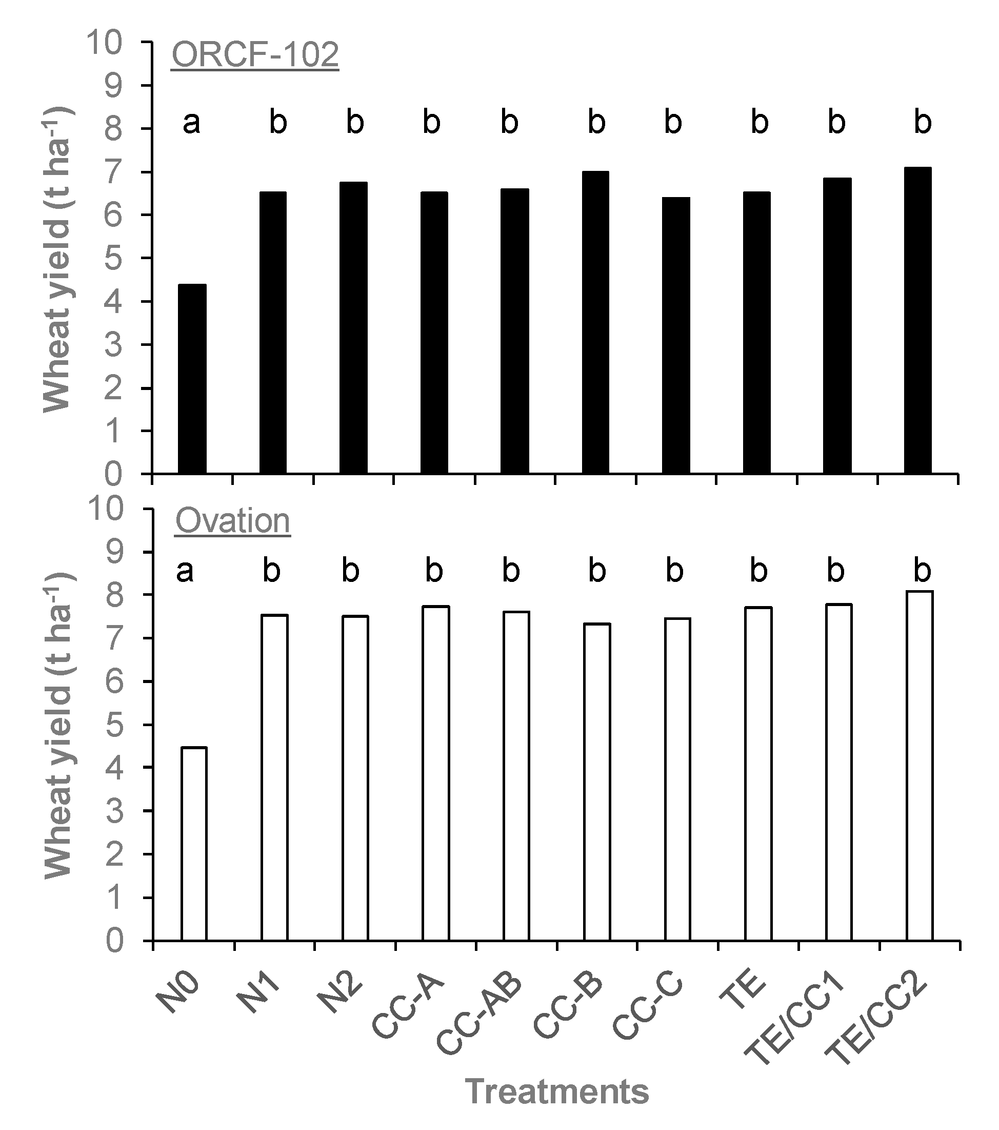 Agriculture 10 00305 g002 Agriculture 10 00305 g002
