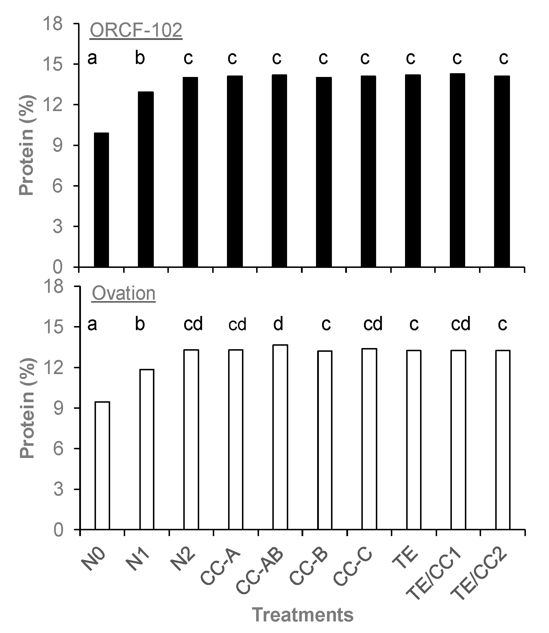 Agriculture 10 00305 g003 Agriculture 10 00305 g003
