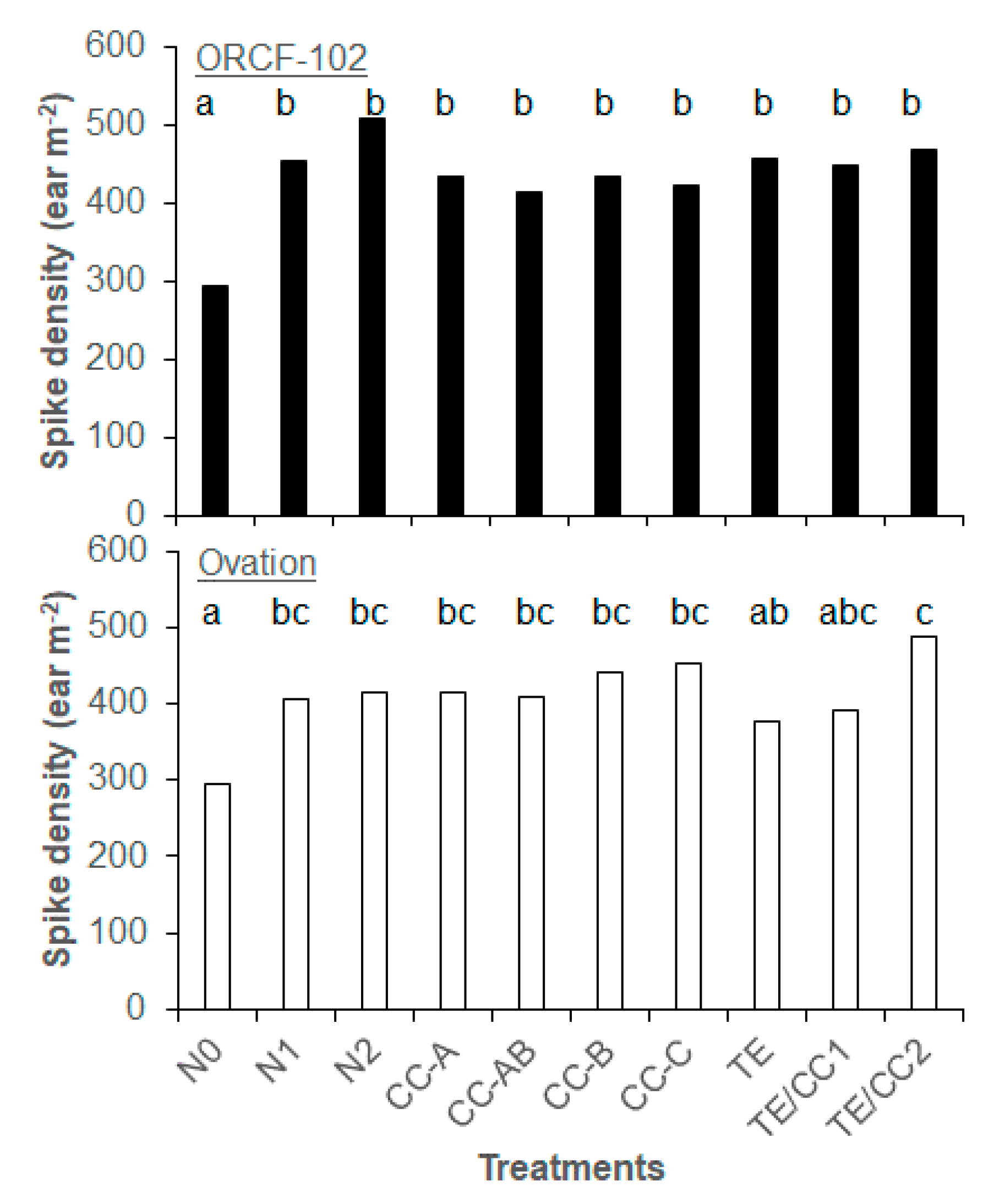 Agriculture 10 00305 g004 Agriculture 10 00305 g004