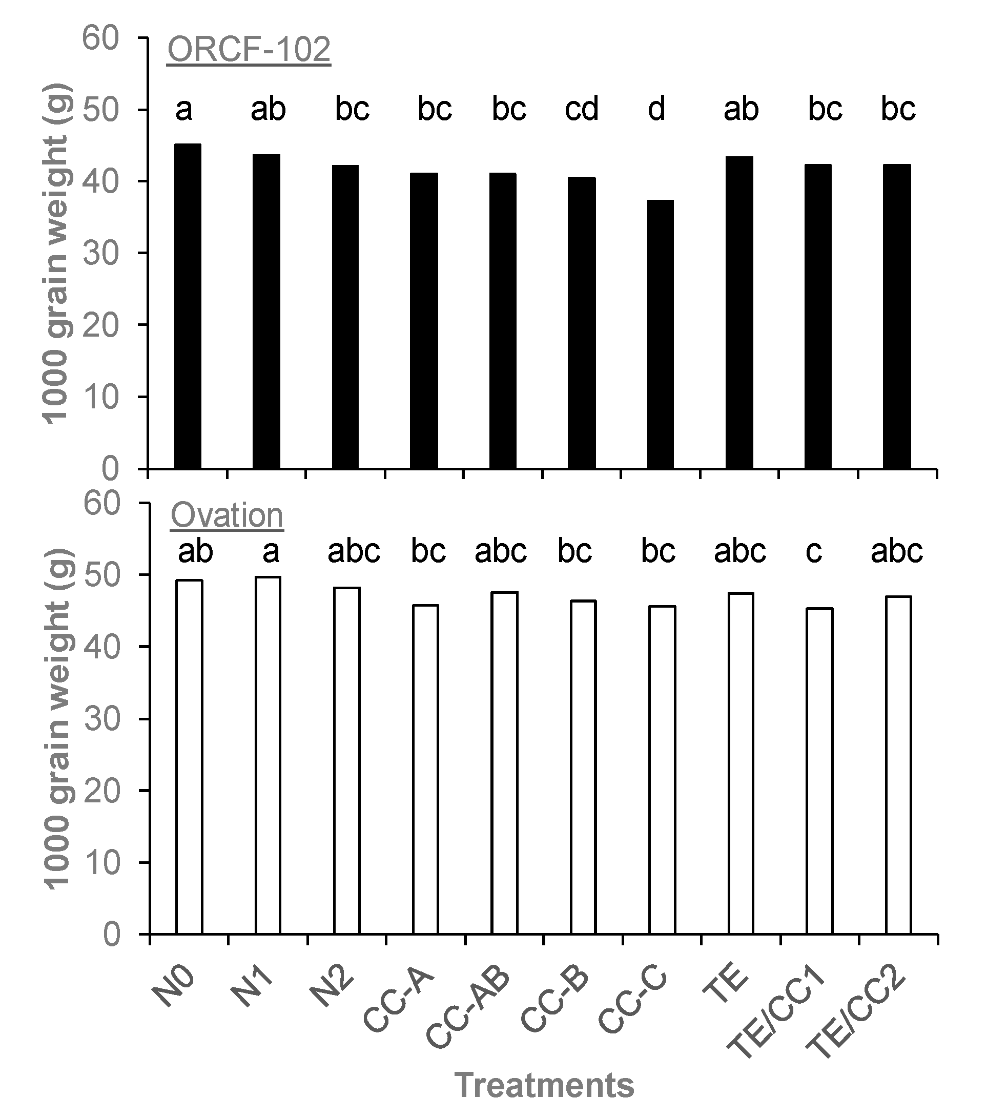 Agriculture 10 00305 g005 Agriculture 10 00305 g005