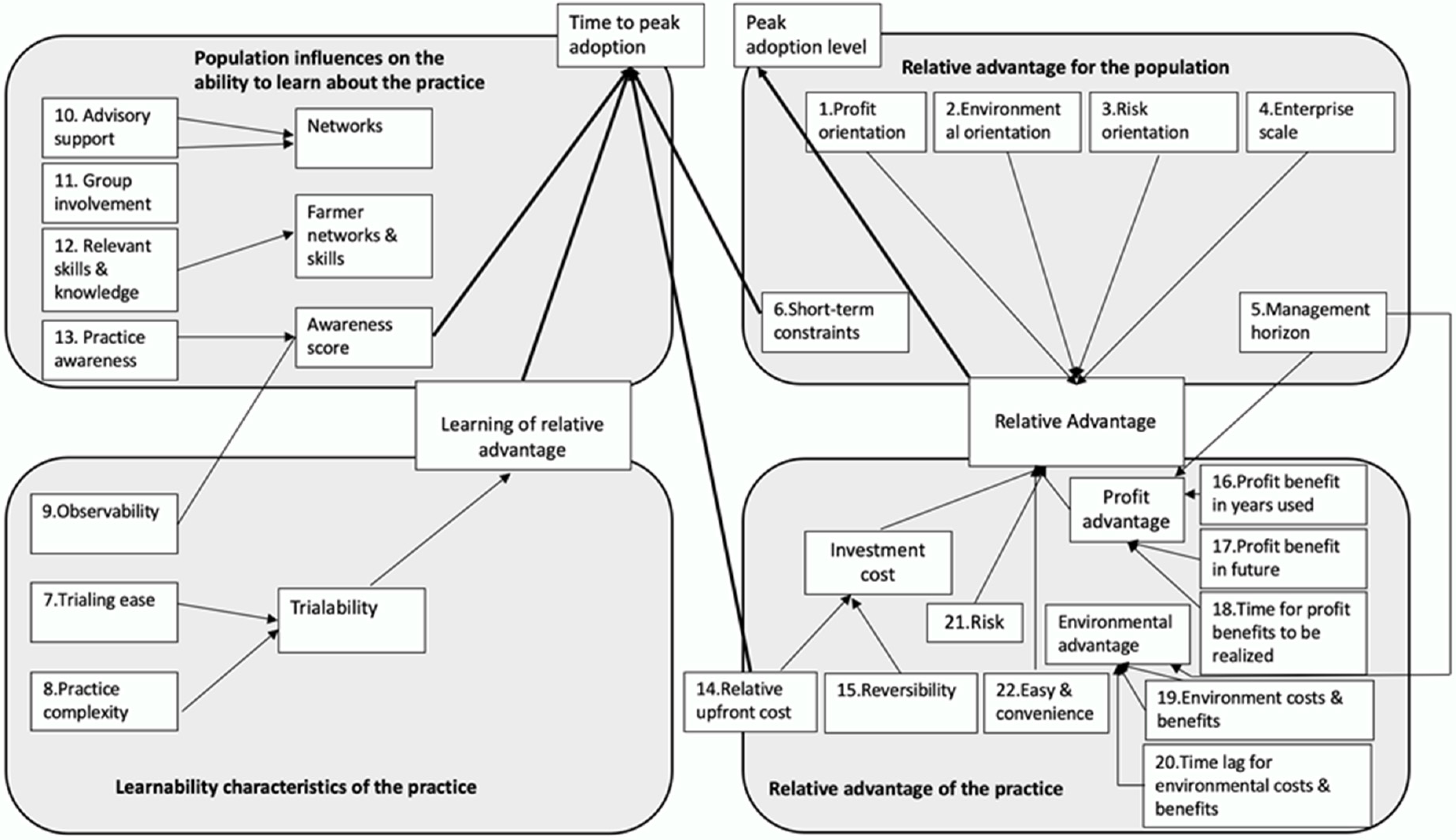 Agriculture 10 00306 g002