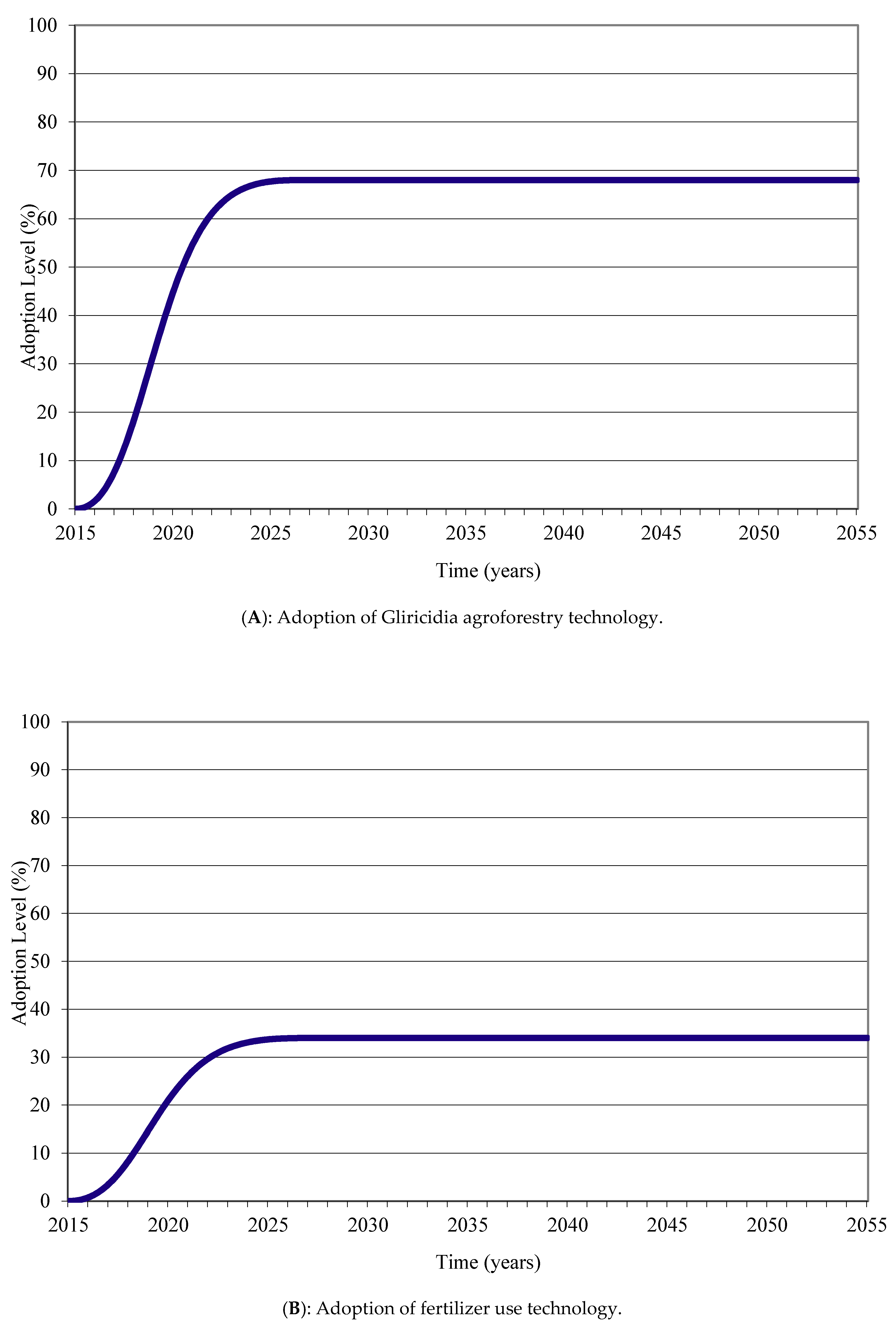 Agriculture 10 00306 g003
