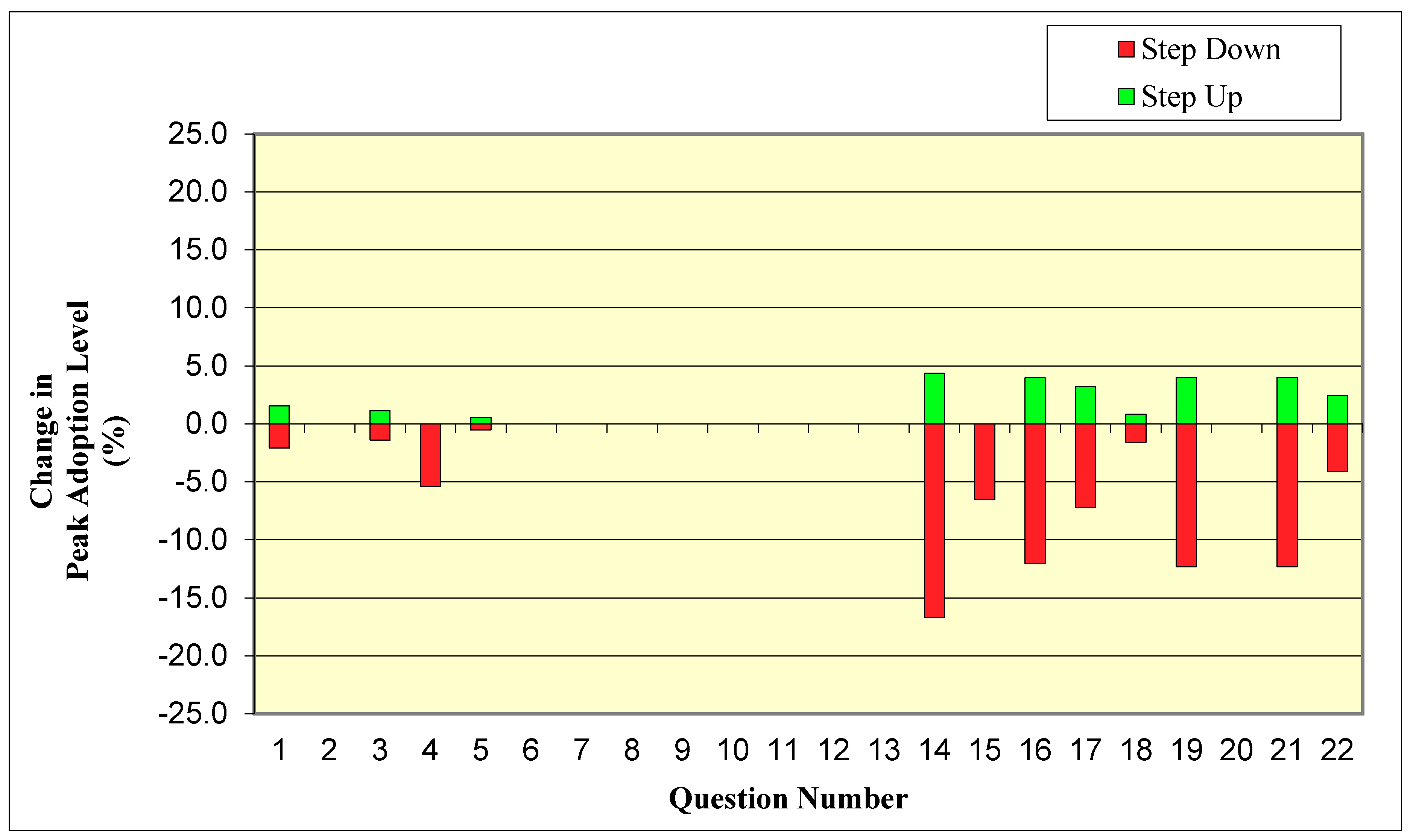 Agriculture 10 00306 g004