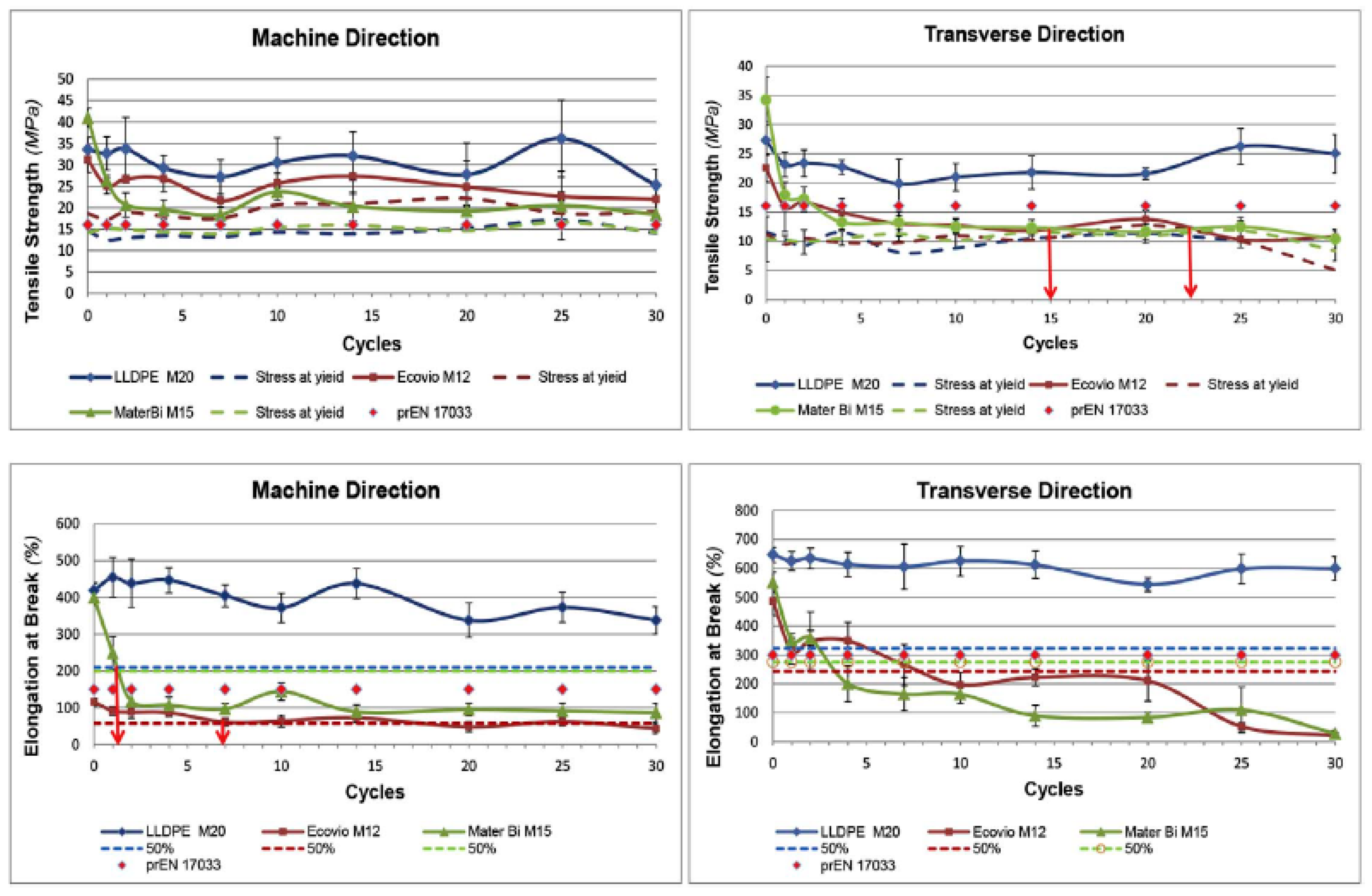 Agriculture 10 00310 g001 Agriculture 10 00310 g001