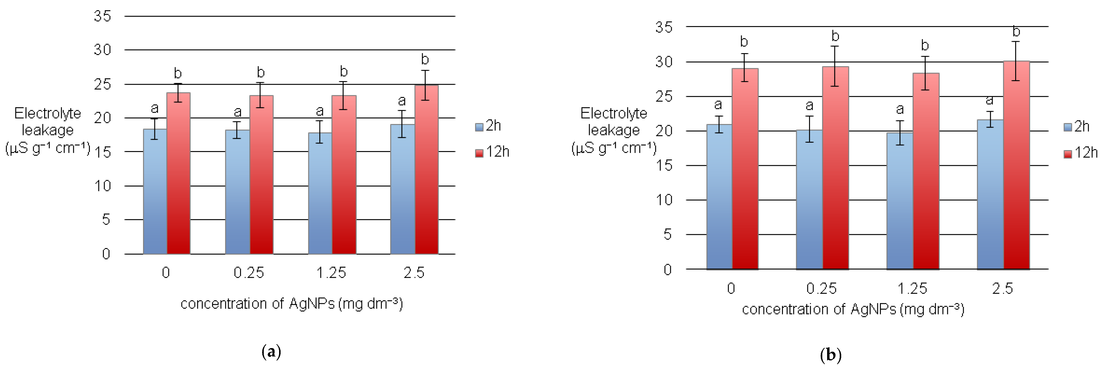 Agriculture 10 00312 g001 Agriculture 10 00312 g001