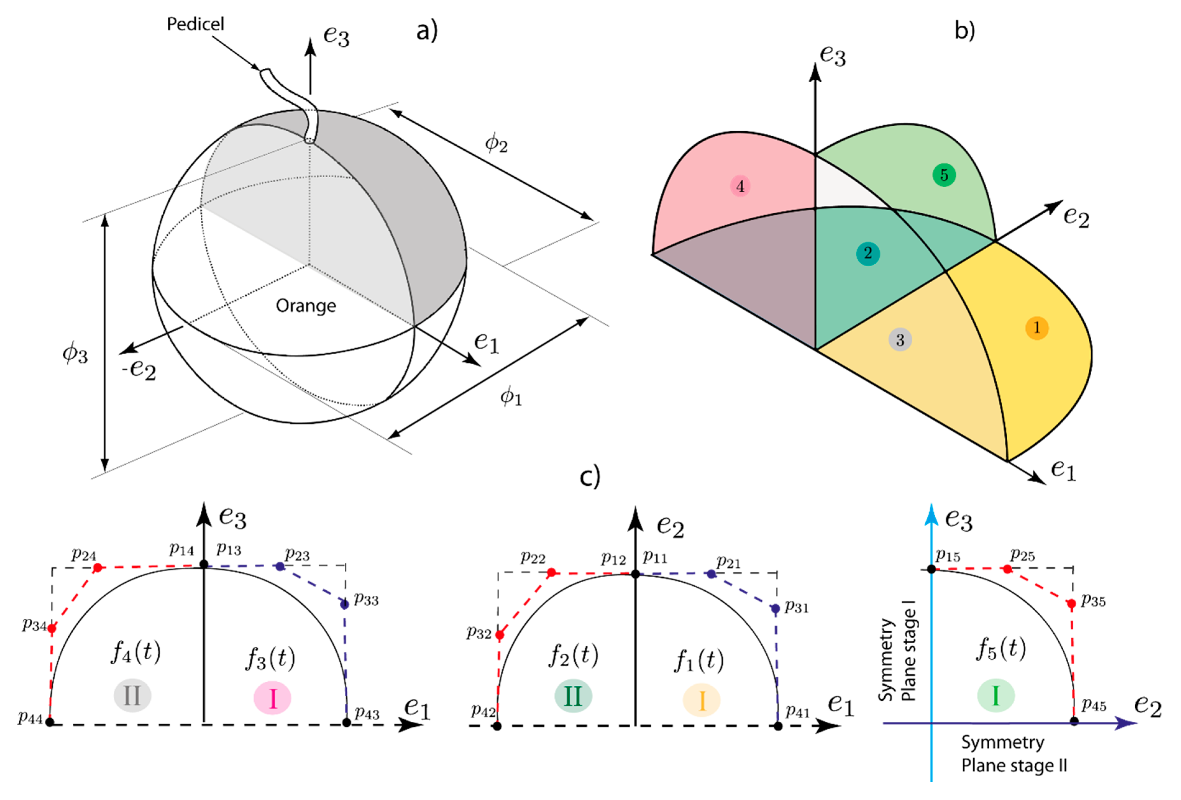 Agriculture 10 00313 g001